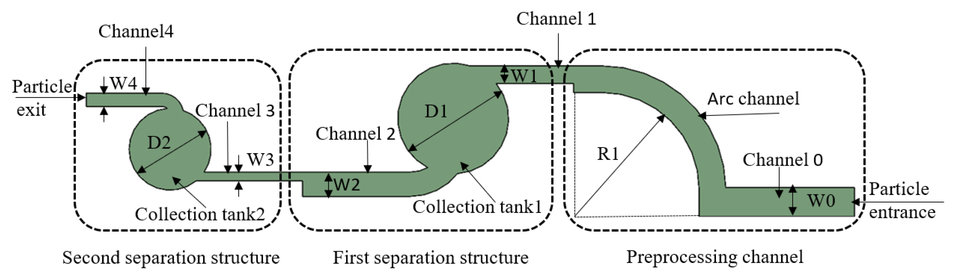 Foods 11 03462 g002 Foods 11 03462 g002