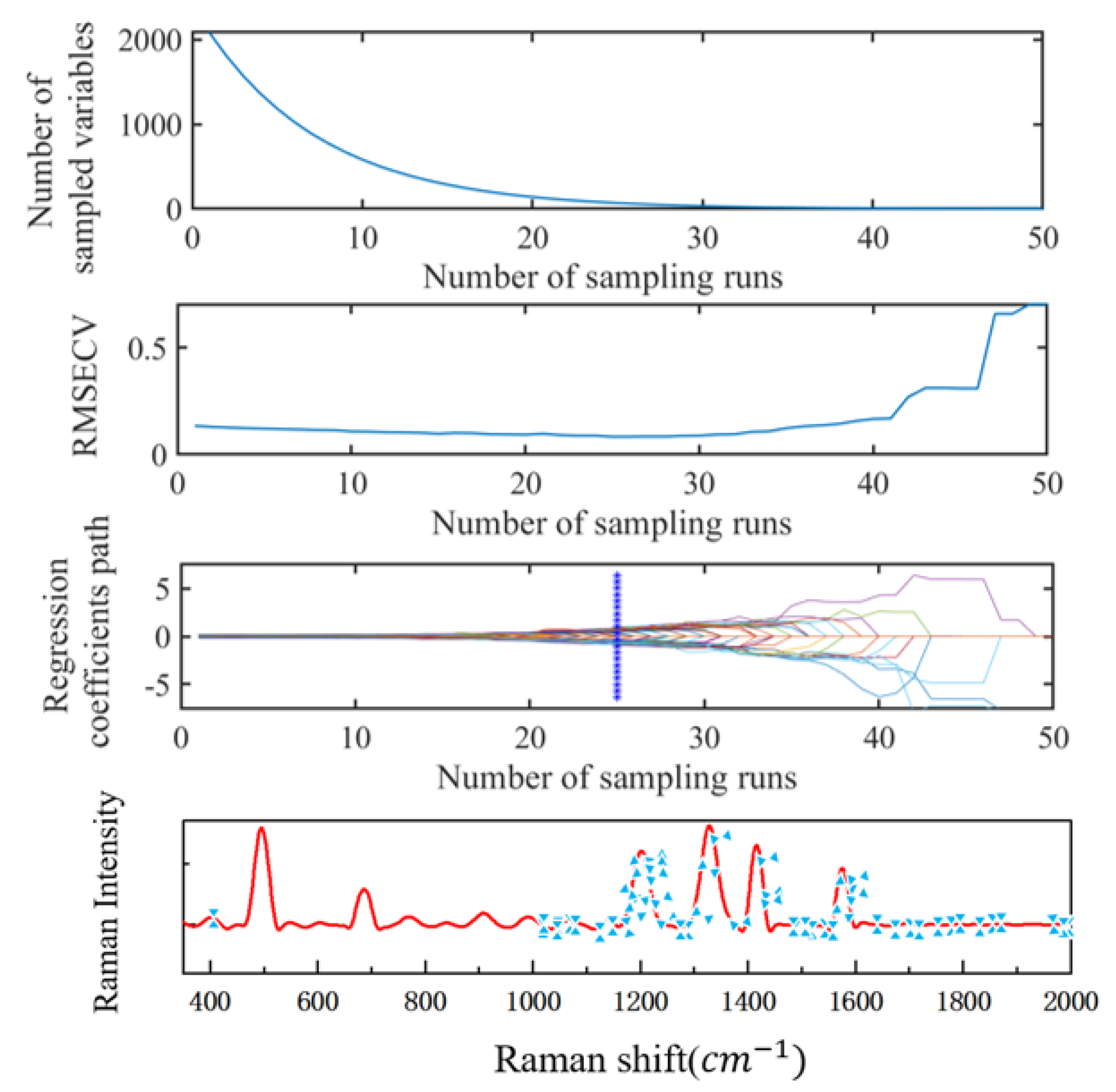 Foods 11 03462 g008 Foods 11 03462 g008