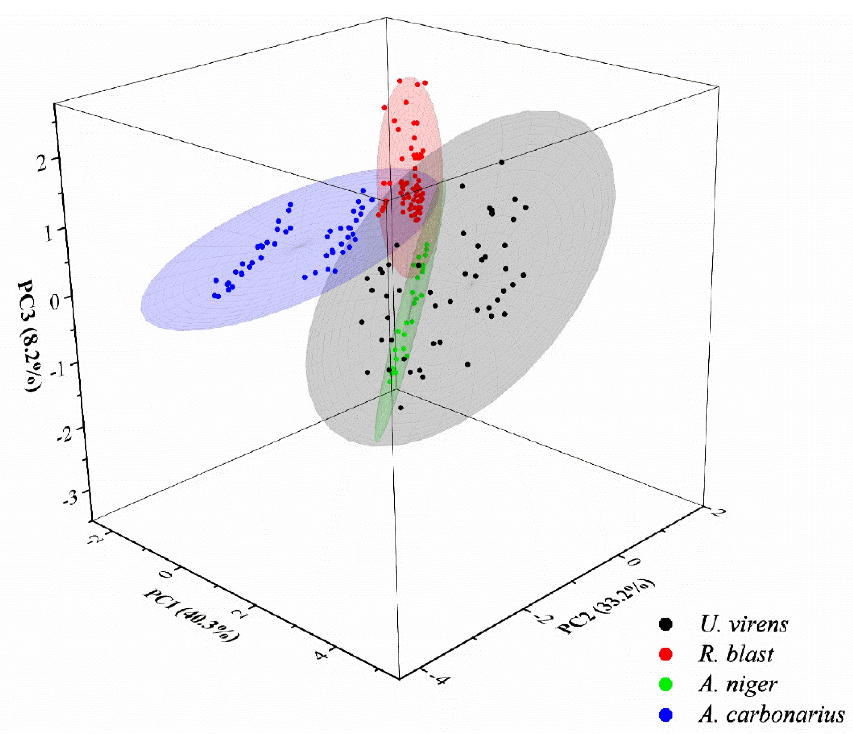 Foods 11 03462 g009 Foods 11 03462 g009