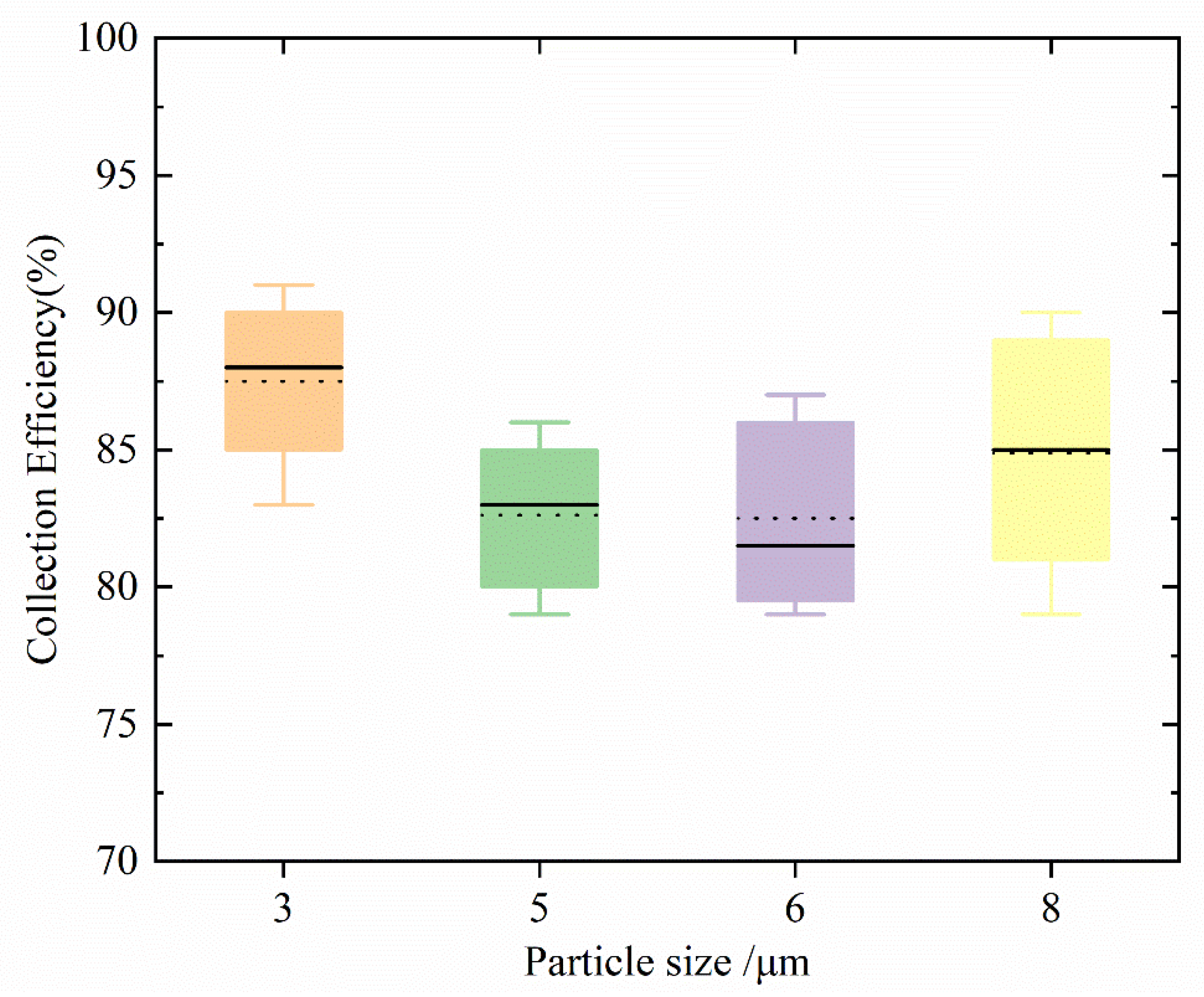 Foods 11 03462 g010 Foods 11 03462 g010