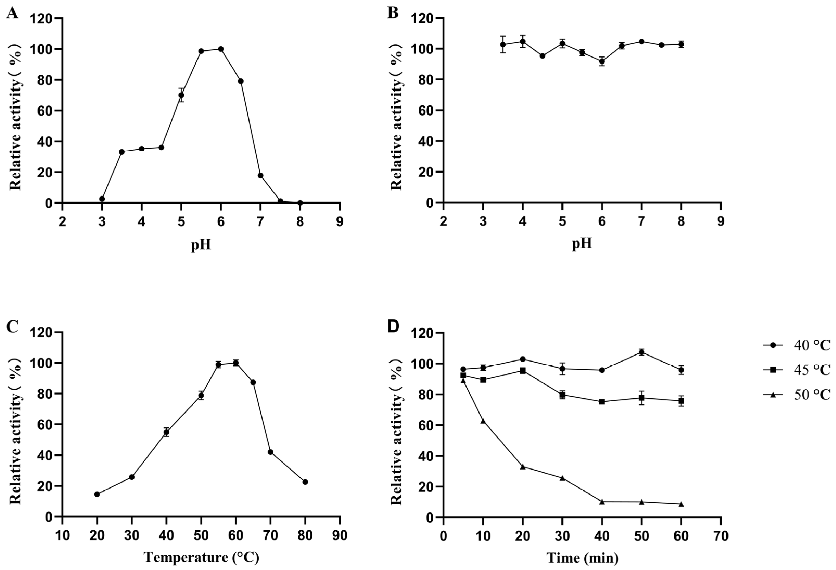 Foods 11 03469 g002 Foods 11 03469 g002