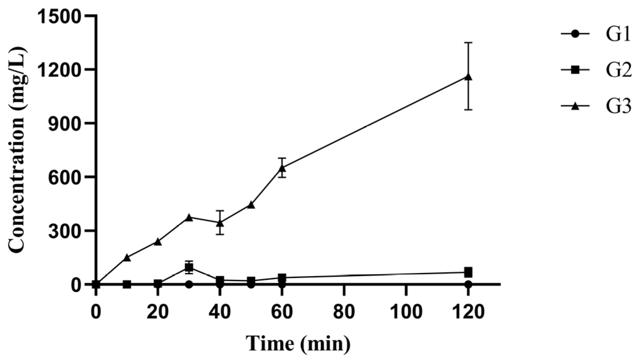 Foods 11 03469 g003 Foods 11 03469 g003