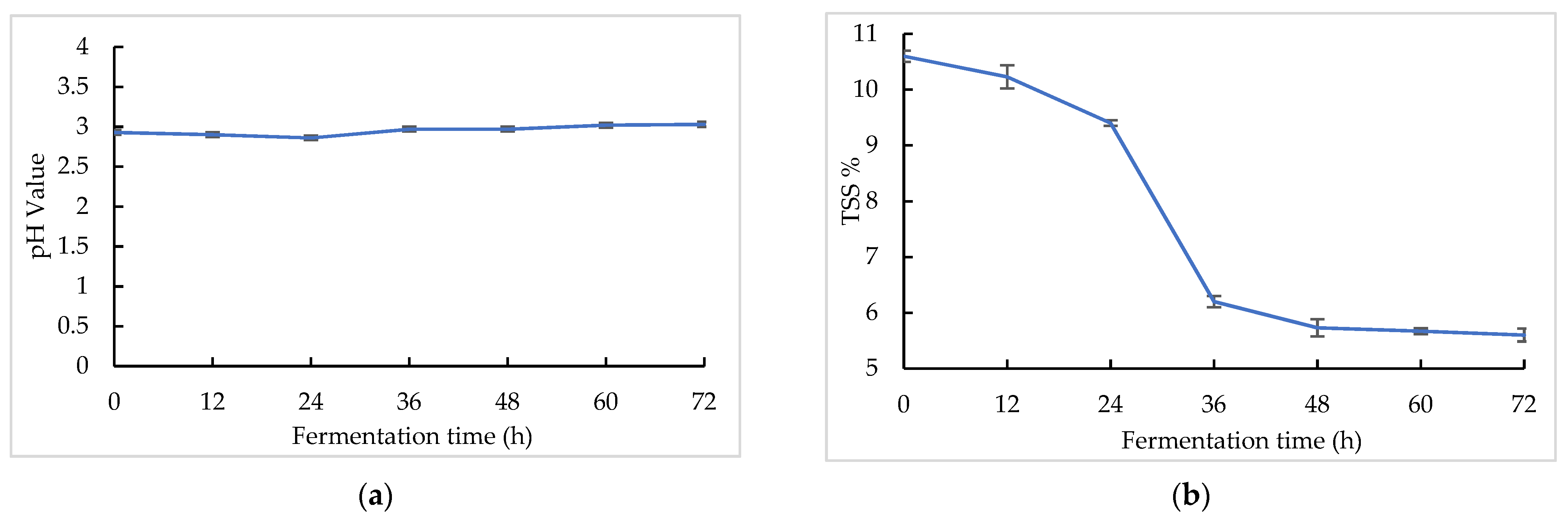 Foods 11 03471 g001 Foods 11 03471 g001