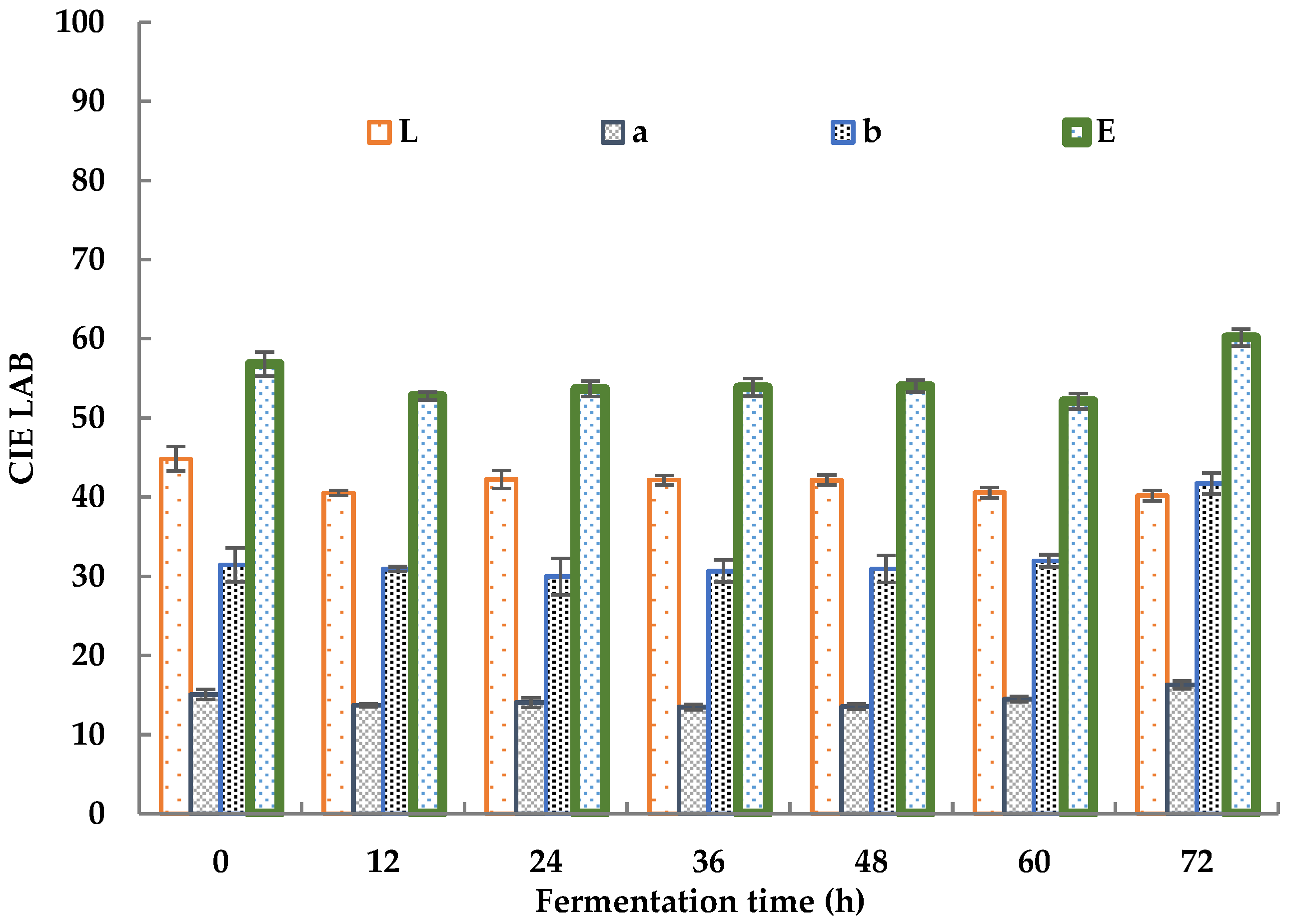 Foods 11 03471 g002 Foods 11 03471 g002