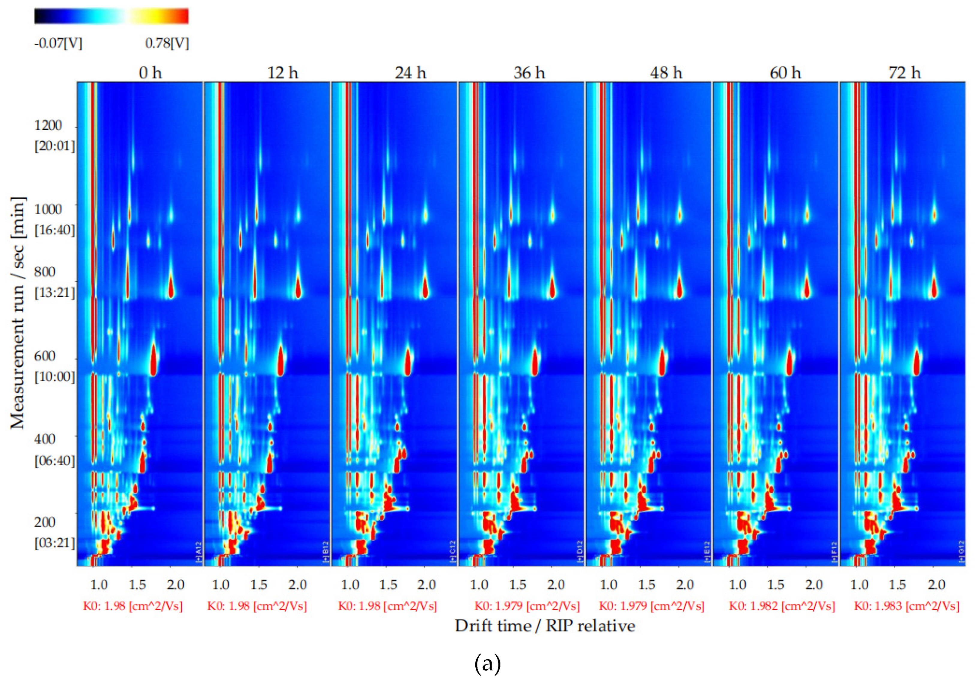 Foods 11 03471 g004a Foods 11 03471 g004a