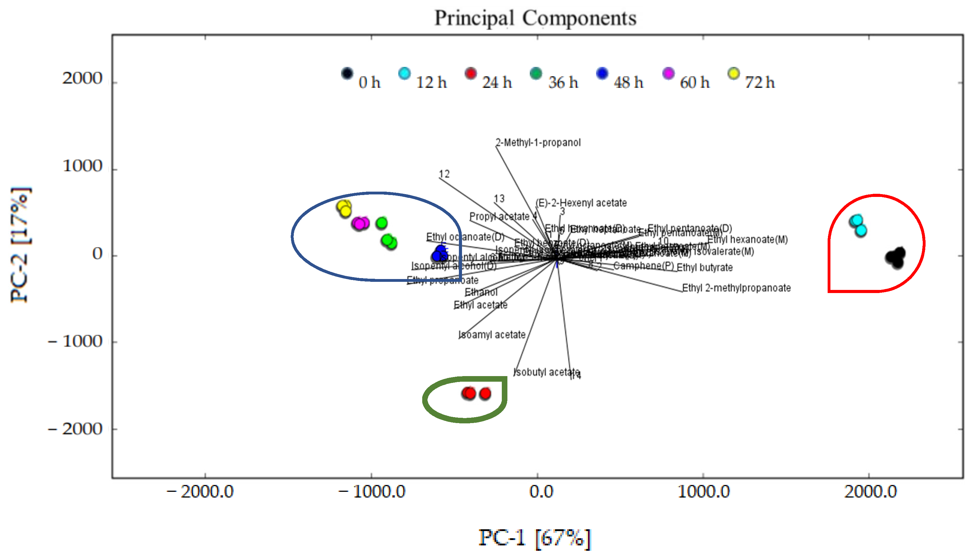 Foods 11 03471 g007 Foods 11 03471 g007