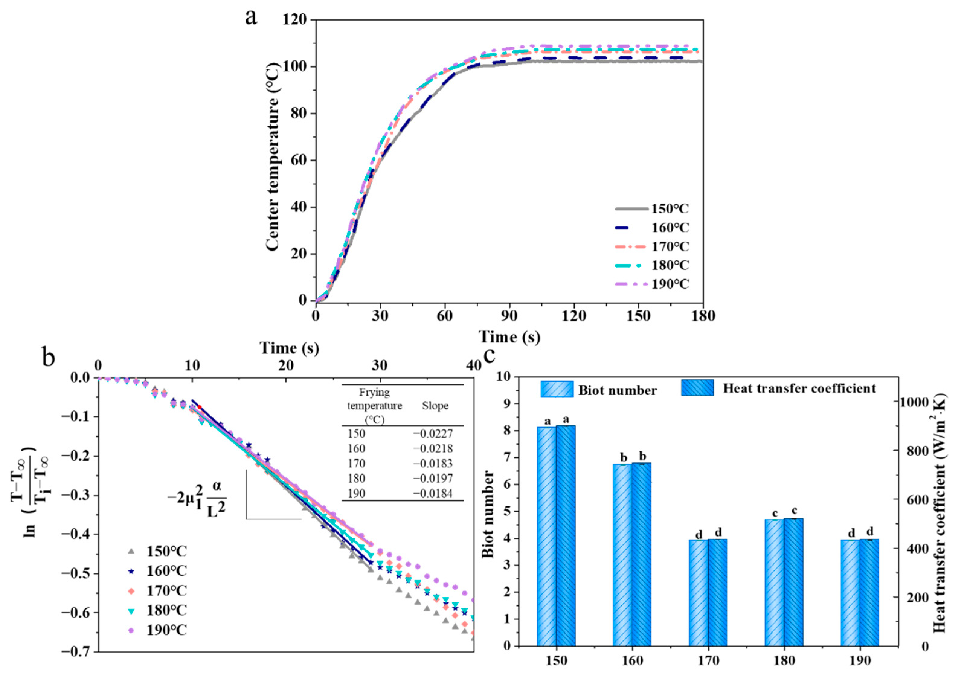 Foods 11 03473 g001 Foods 11 03473 g001