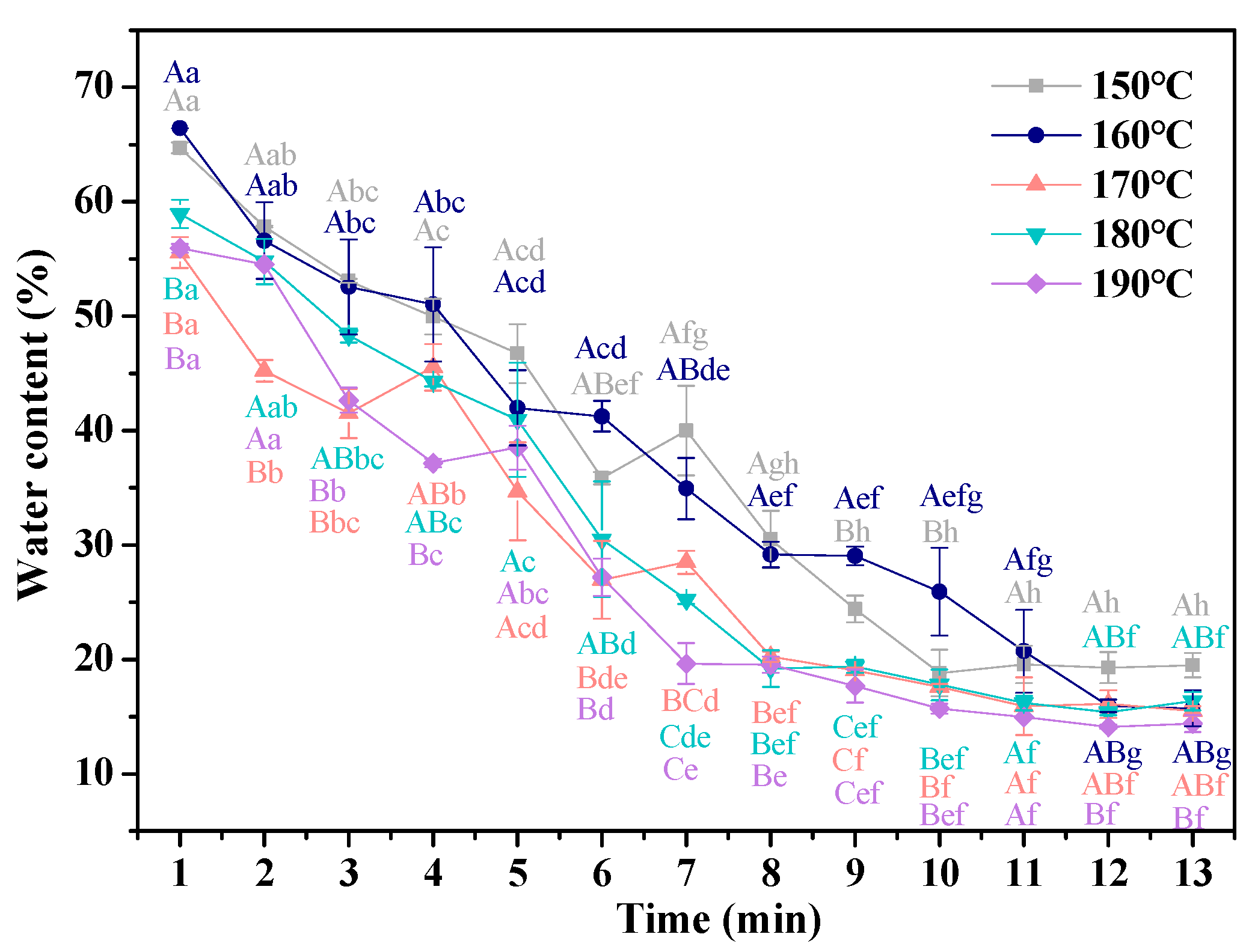 Foods 11 03473 g002 Foods 11 03473 g002
