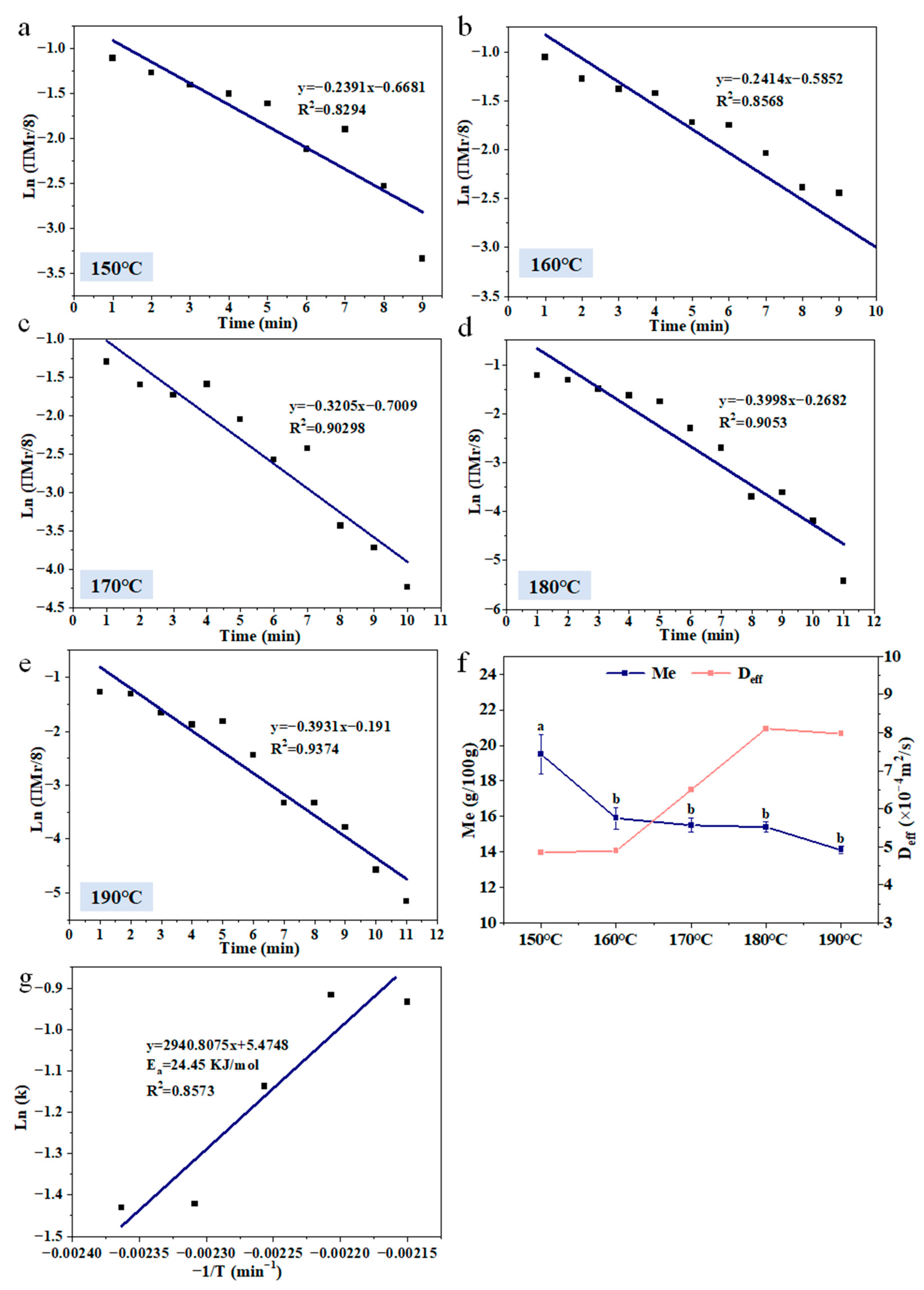 Foods 11 03473 g003 Foods 11 03473 g003