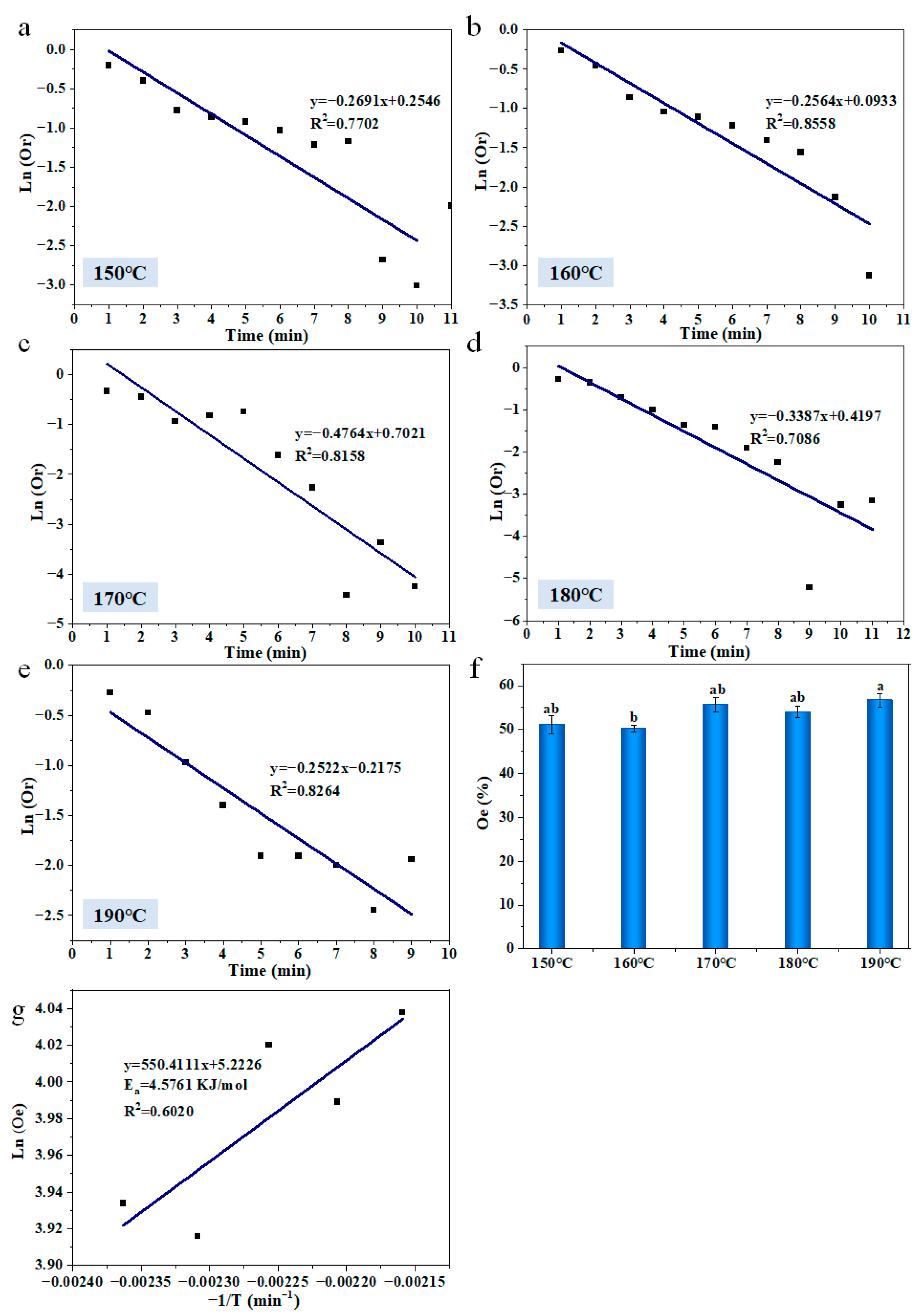 Foods 11 03473 g005 Foods 11 03473 g005