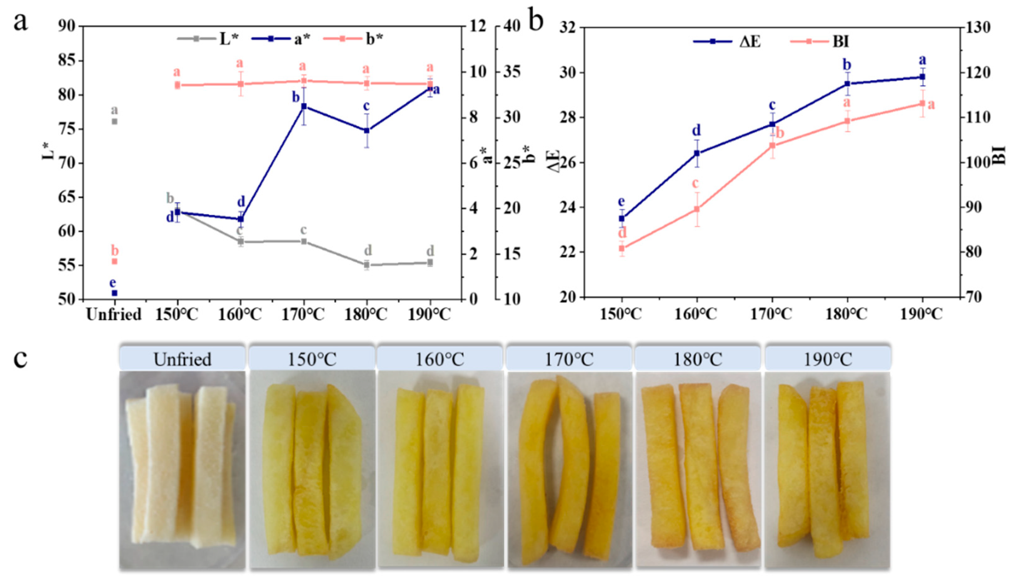 Foods 11 03473 g006 Foods 11 03473 g006