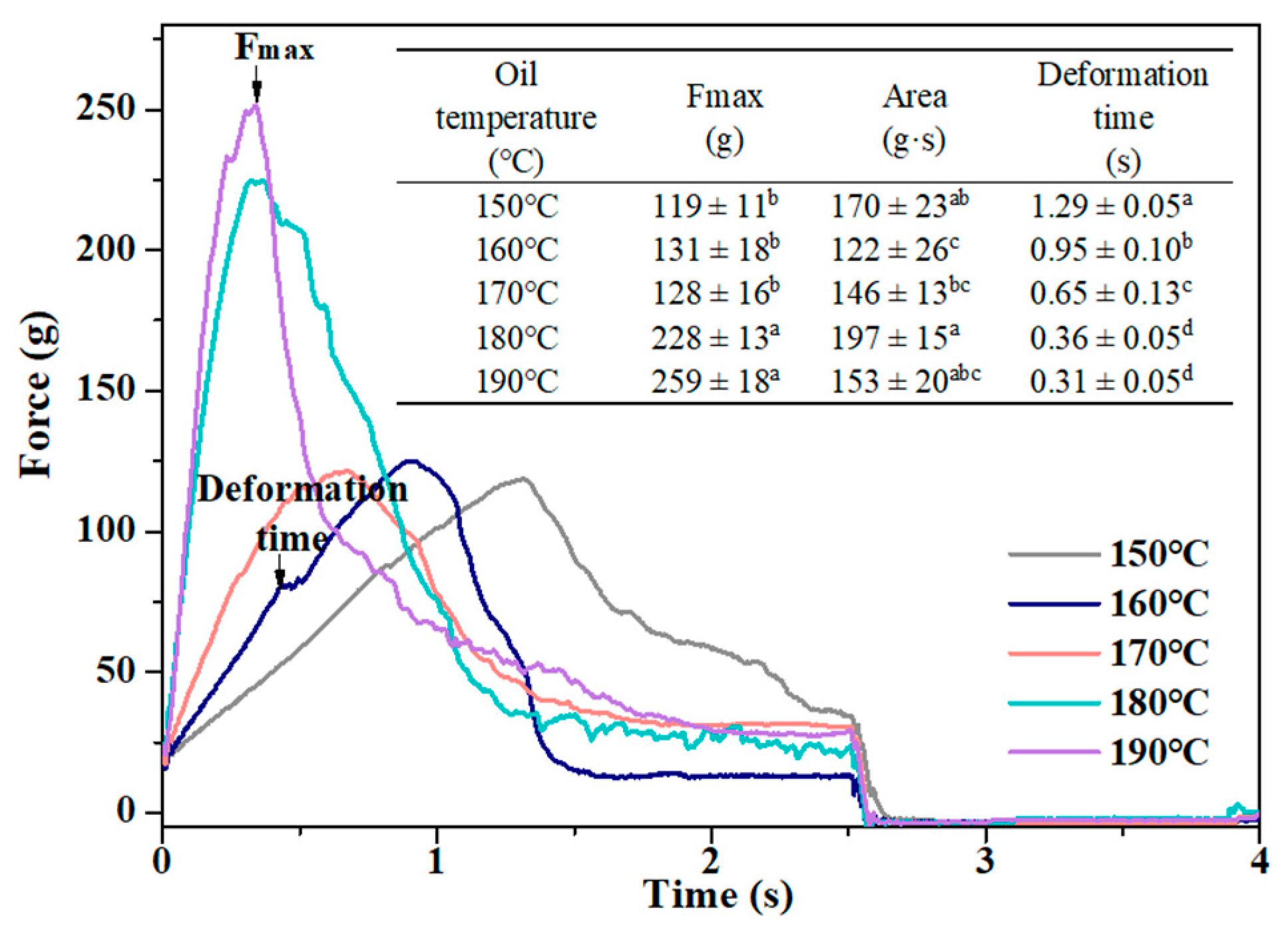 Foods 11 03473 g007 Foods 11 03473 g007