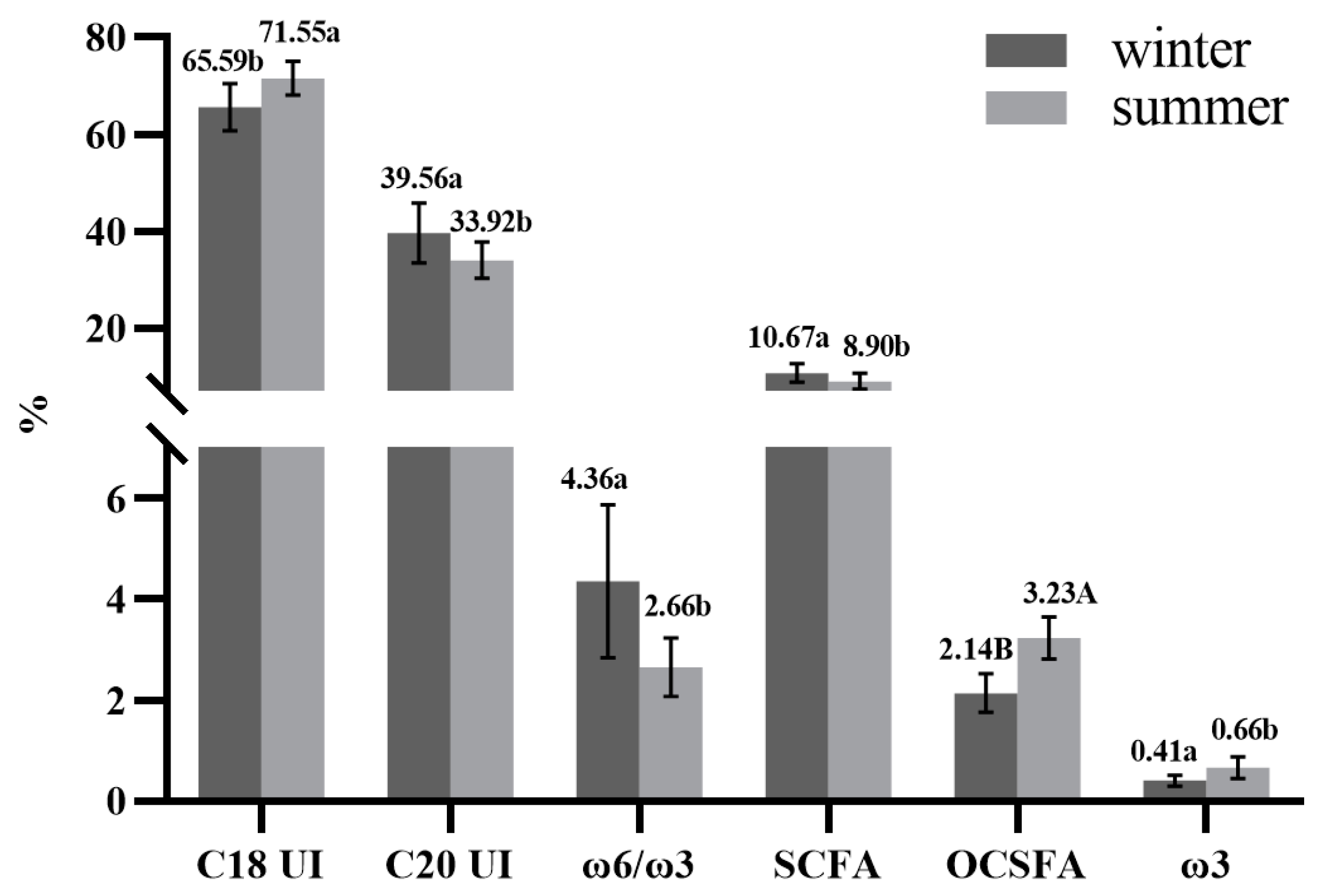 Foods 11 03475 g002 Foods 11 03475 g002