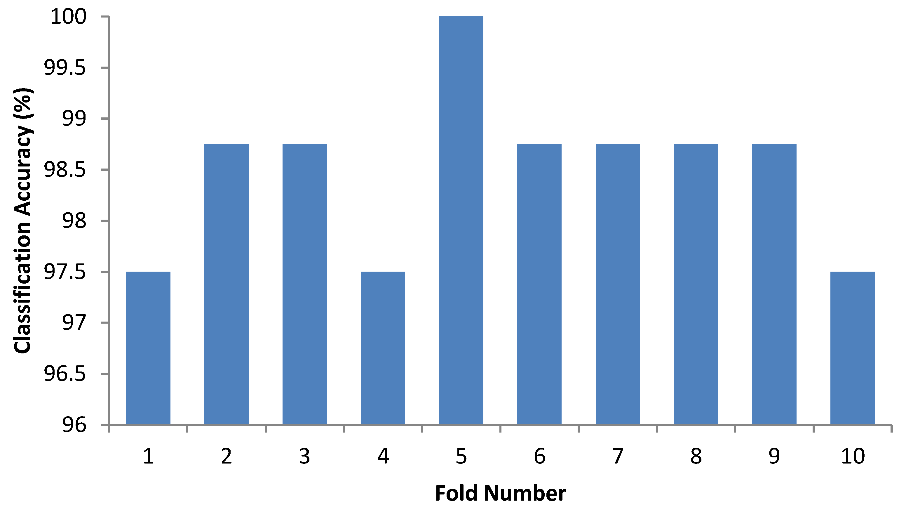 Foods 11 03483 g005 Foods 11 03483 g005