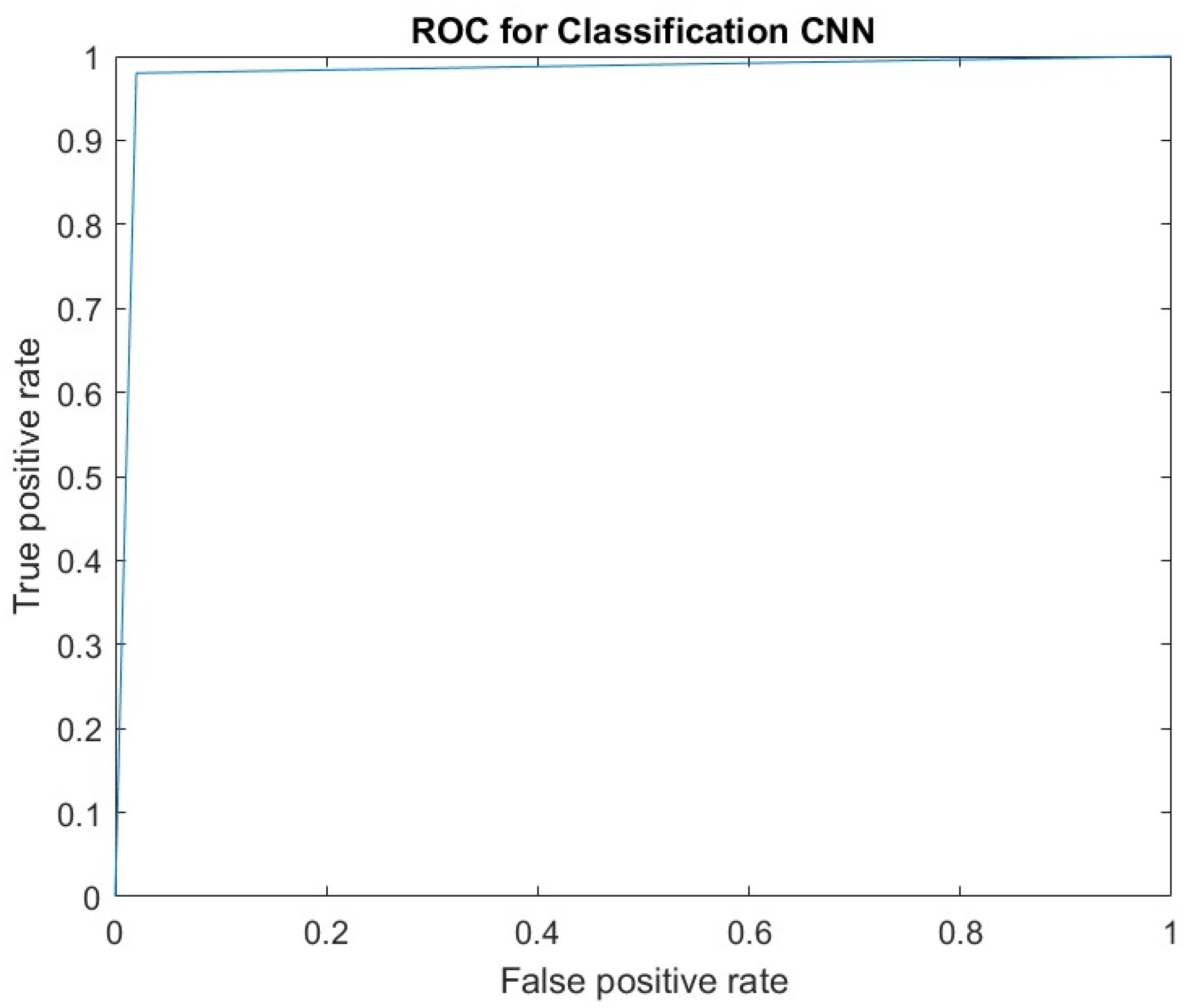 Foods 11 03483 g006 Foods 11 03483 g006