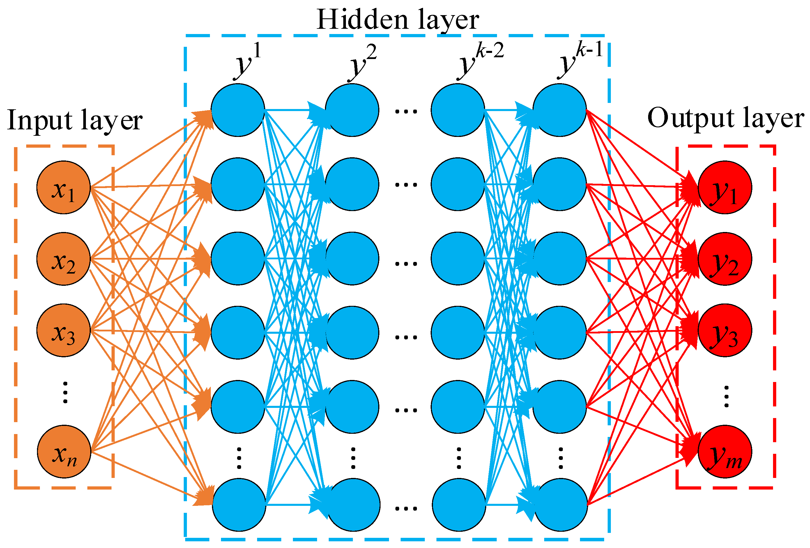 Foods 11 03486 g002 Foods 11 03486 g002