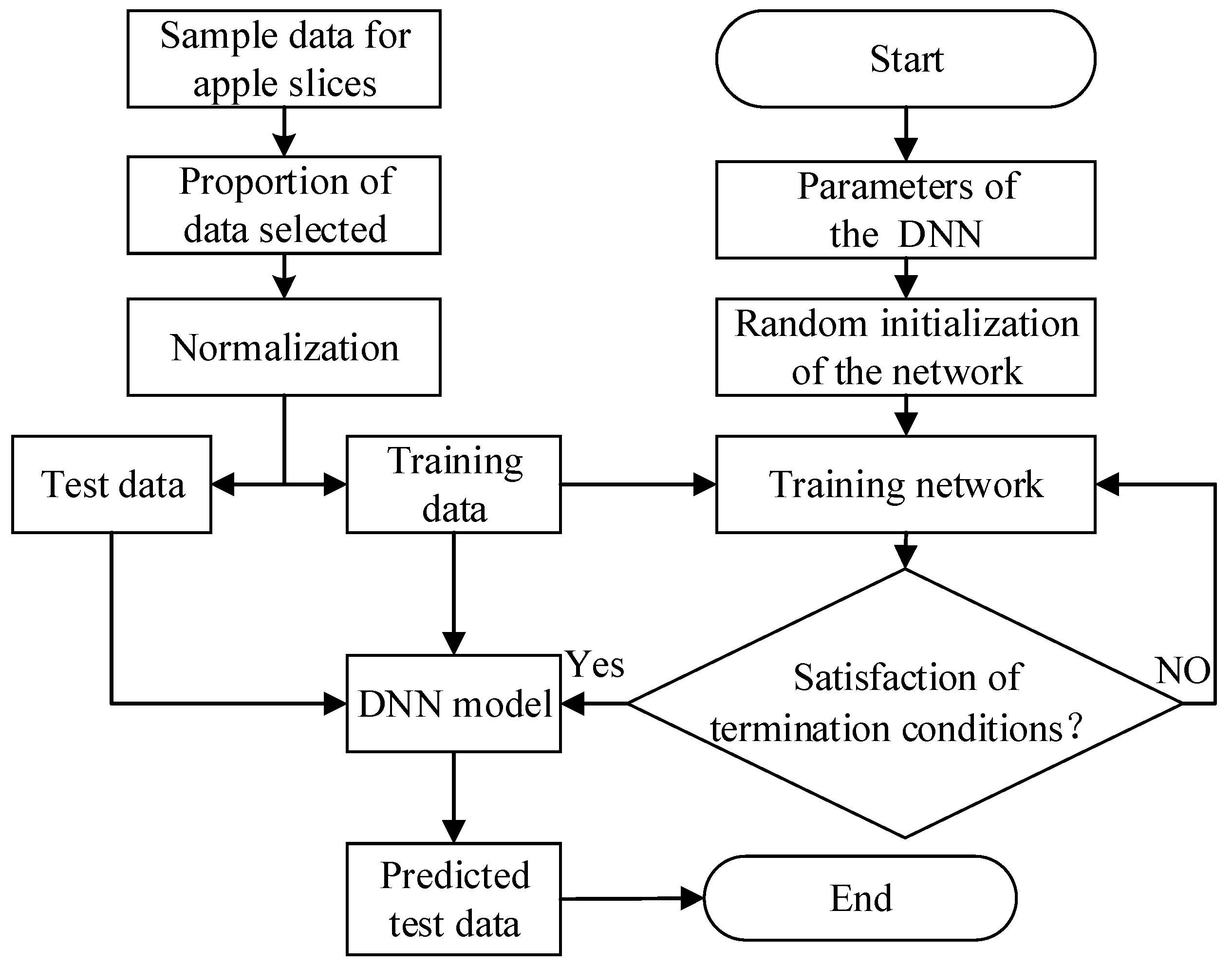 Foods 11 03486 g003 Foods 11 03486 g003
