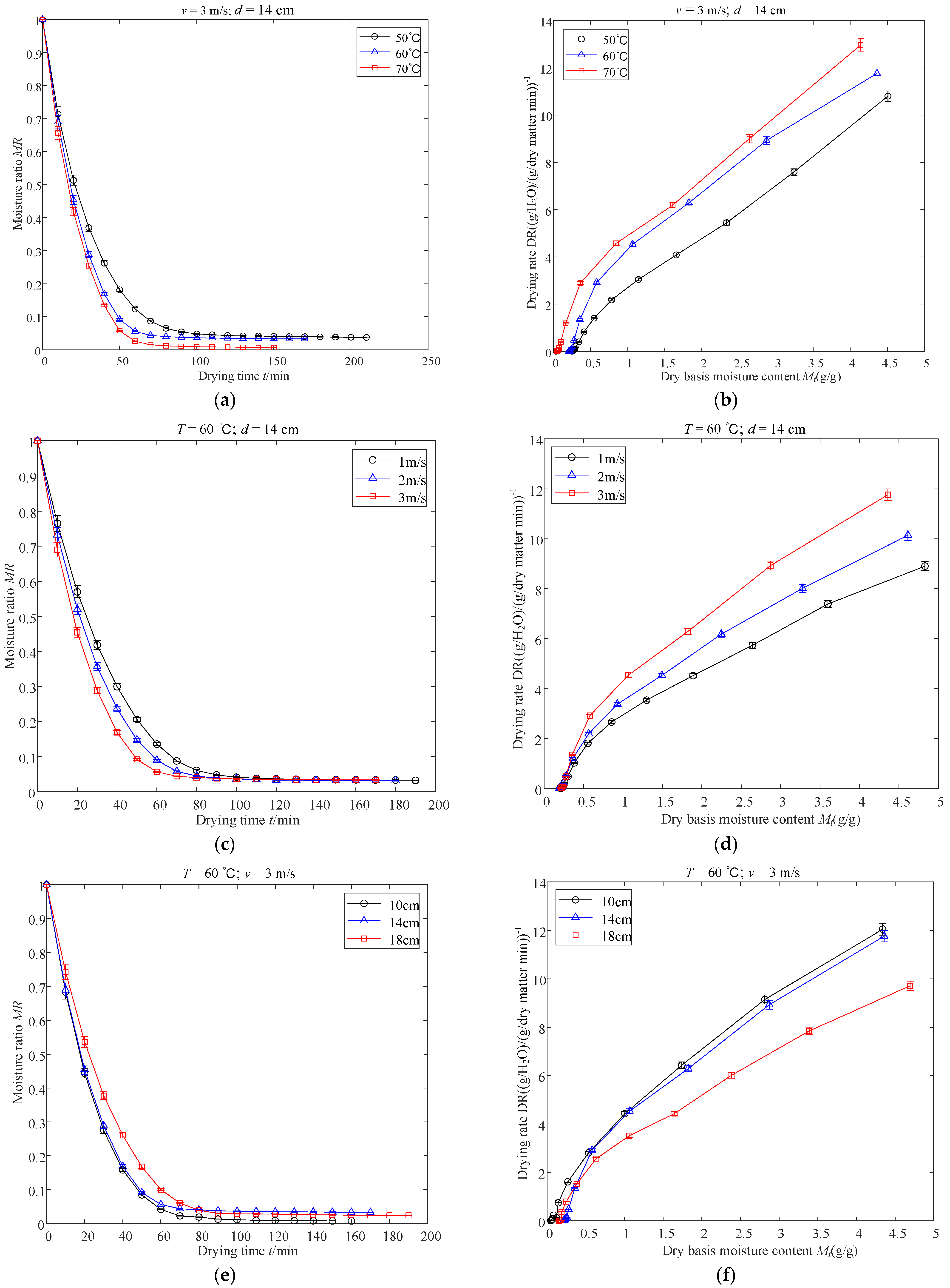 Foods 11 03486 g004 Foods 11 03486 g004