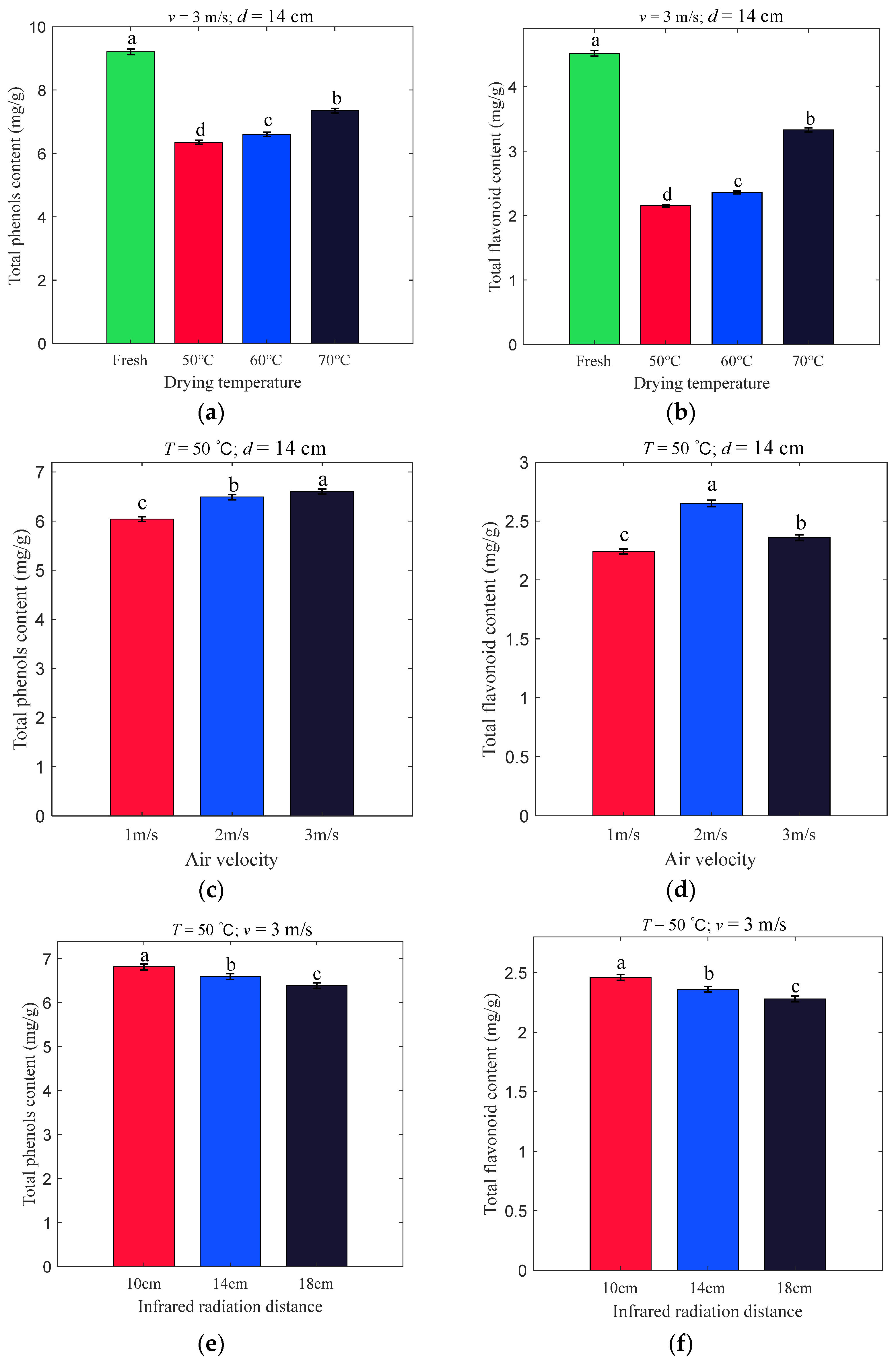 Foods 11 03486 g005 Foods 11 03486 g005