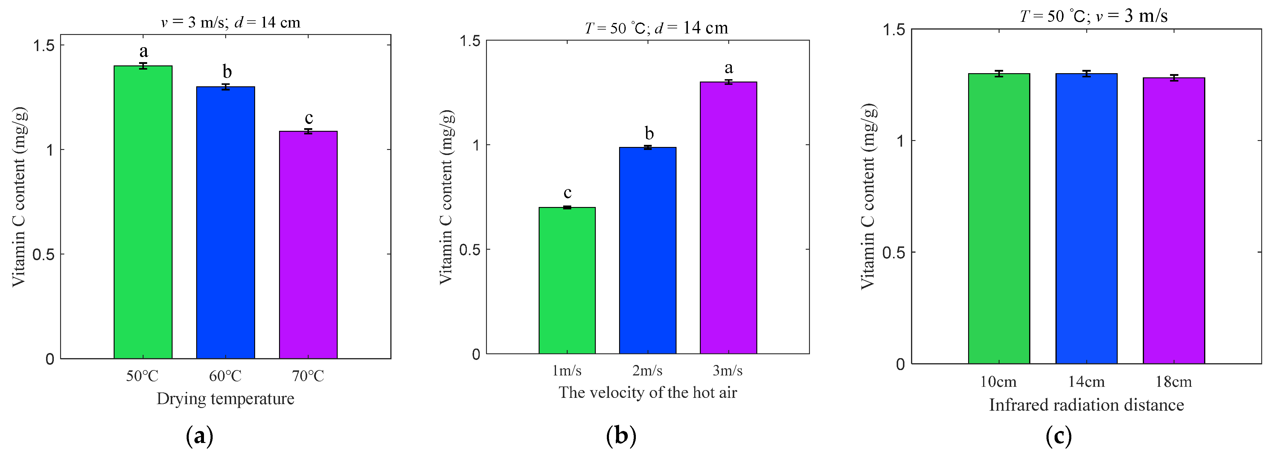 Foods 11 03486 g006 Foods 11 03486 g006