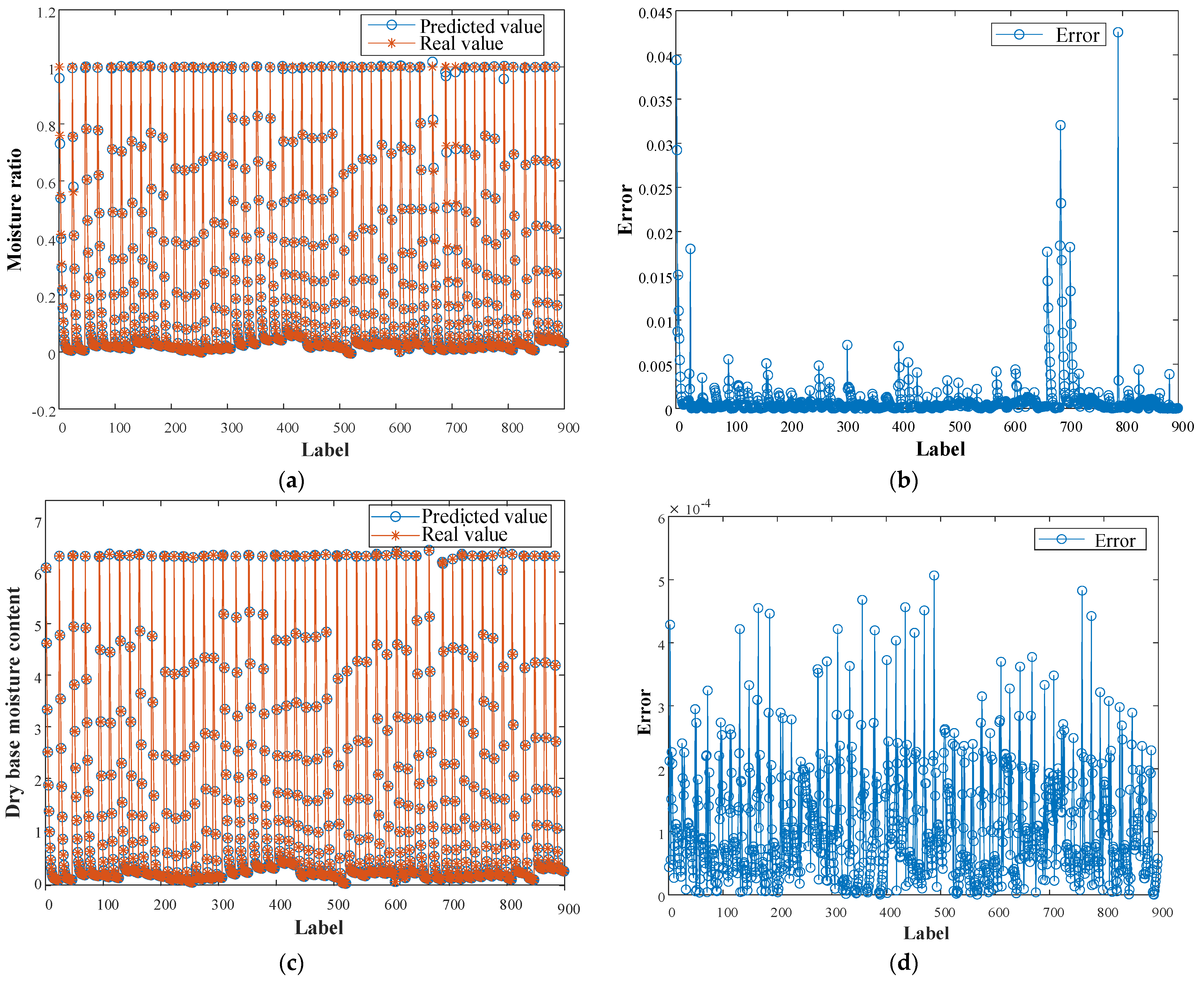 Foods 11 03486 g008 Foods 11 03486 g008