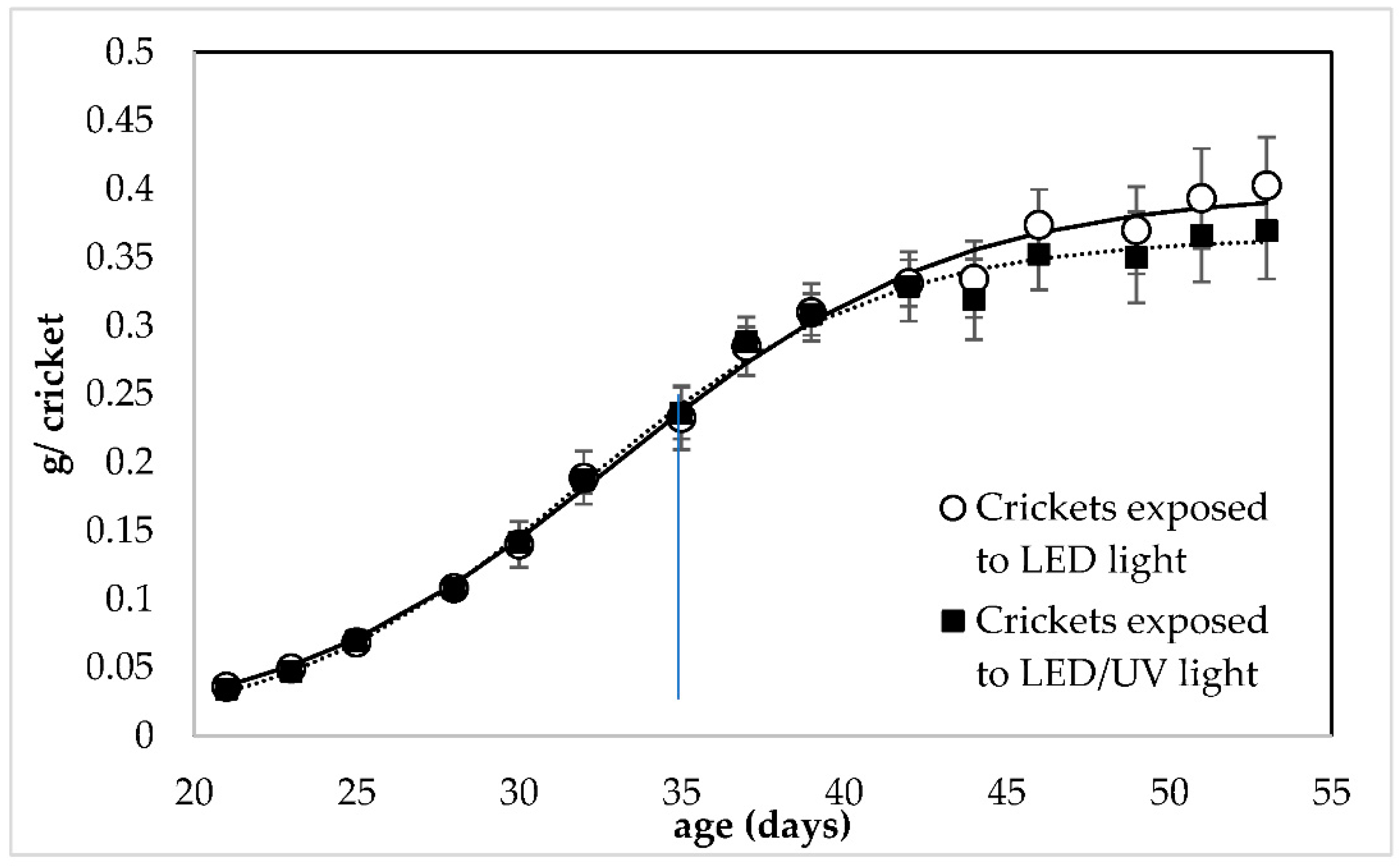 Foods 11 03487 g001 Foods 11 03487 g001