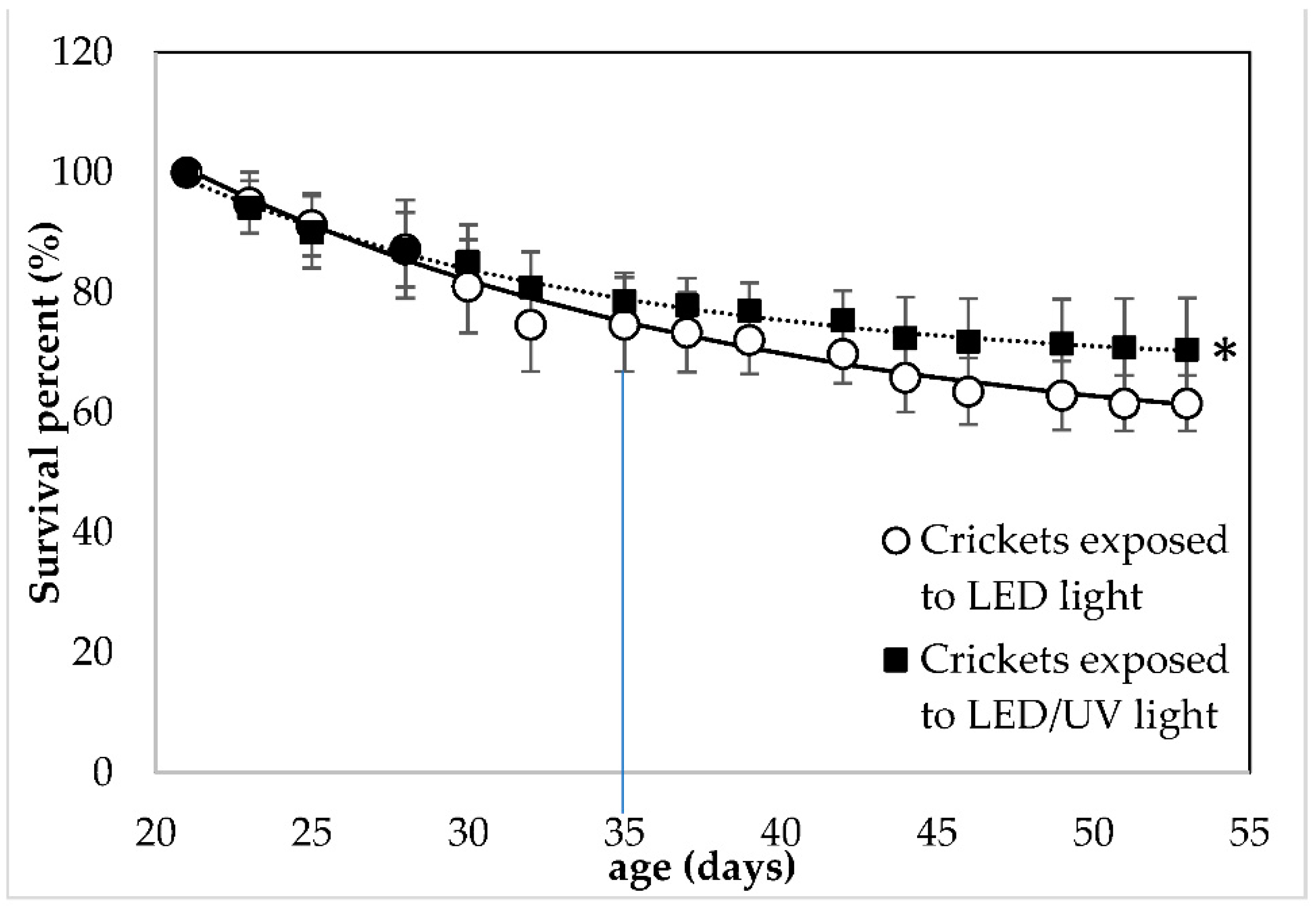 Foods 11 03487 g002 Foods 11 03487 g002