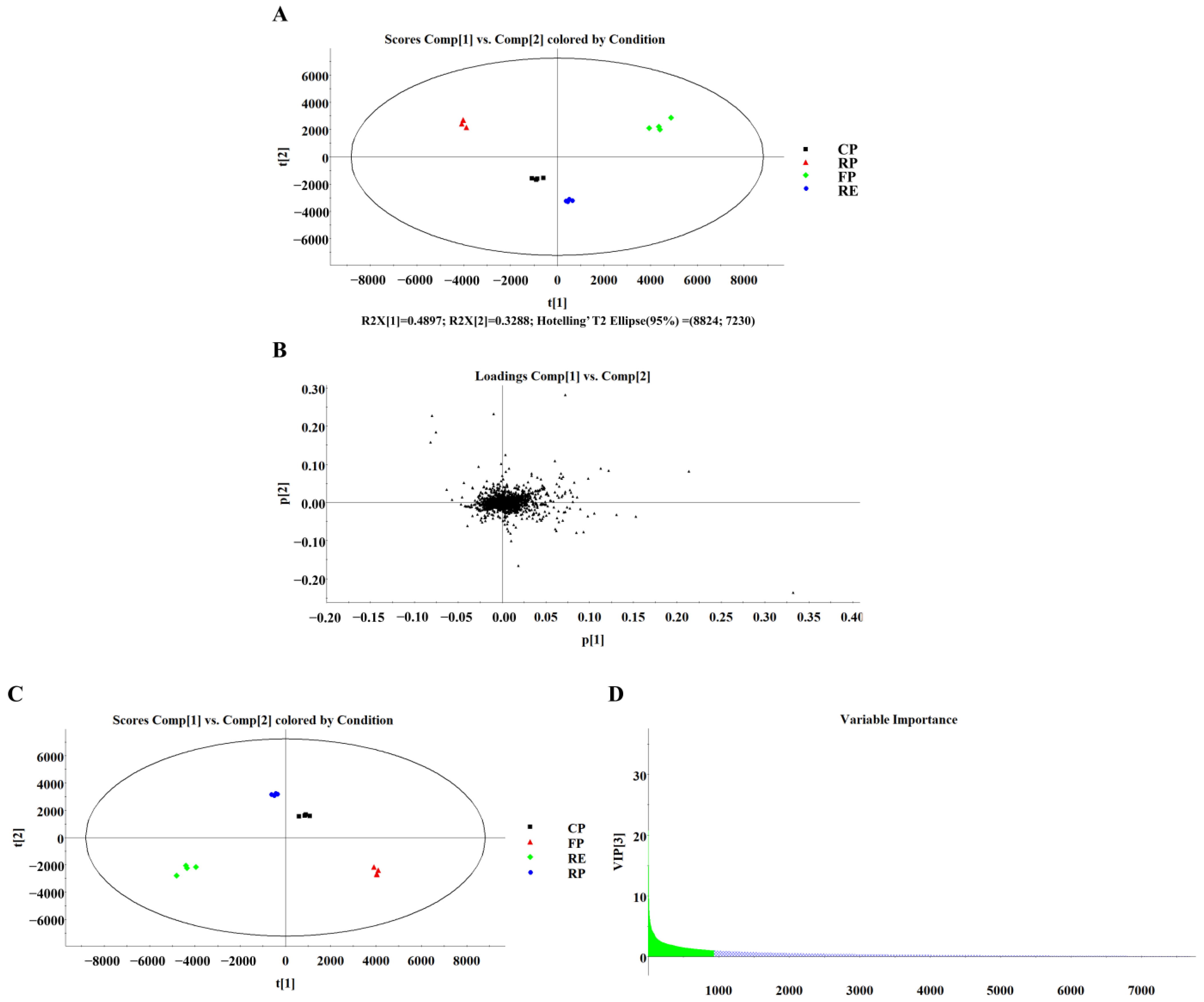 Foods 11 03489 g001 Foods 11 03489 g001