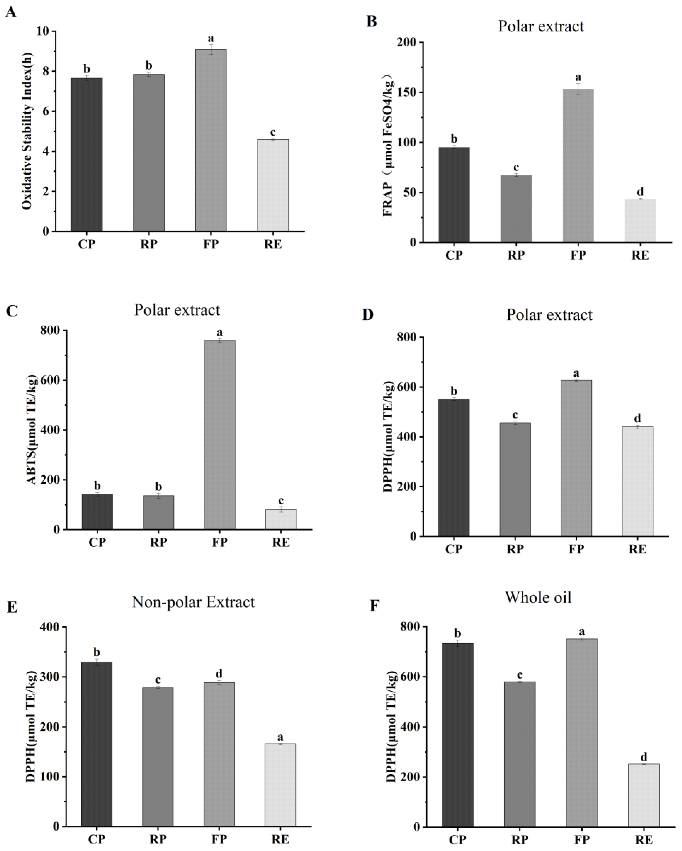 Foods 11 03489 g002 Foods 11 03489 g002