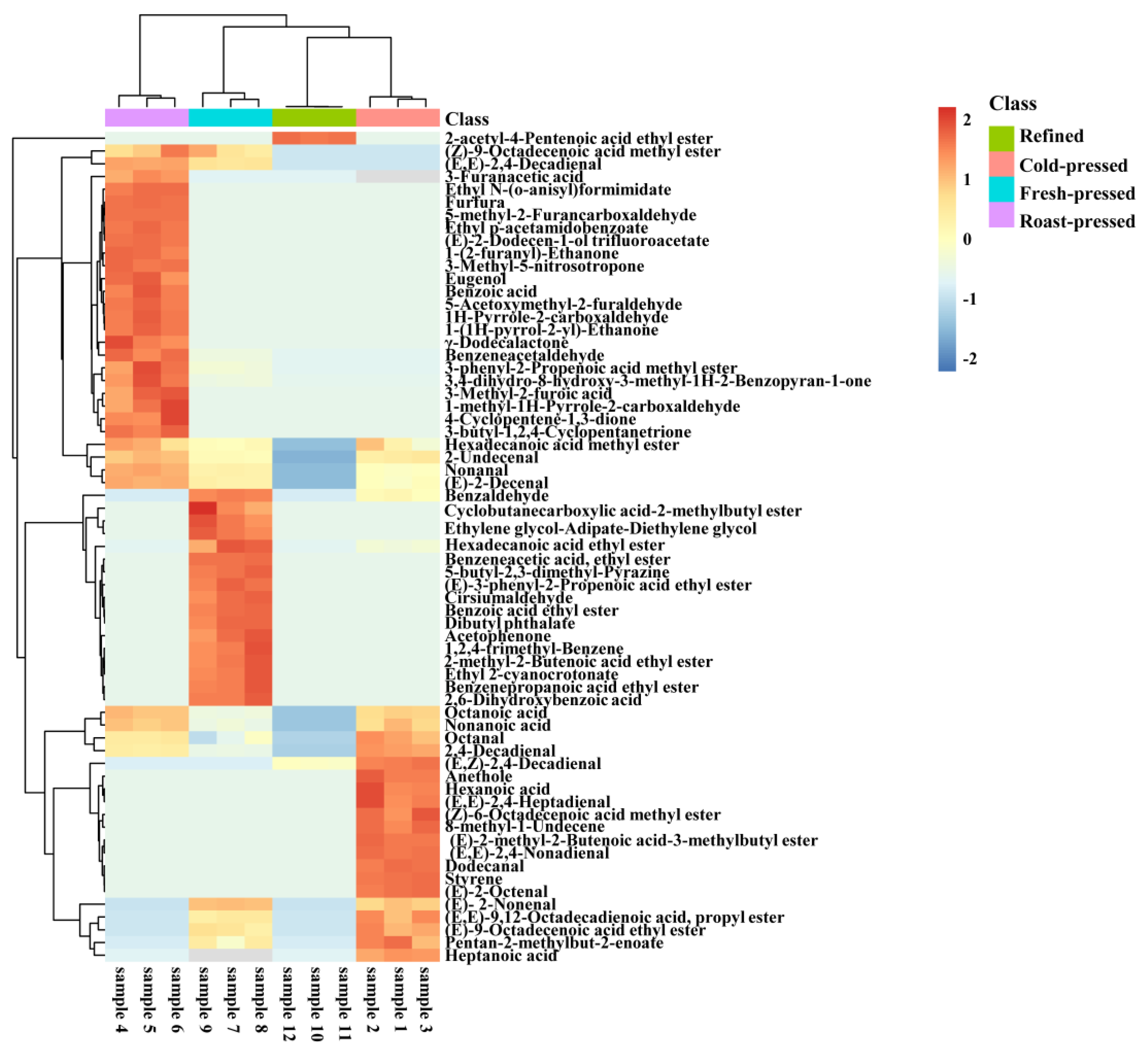 Foods 11 03489 g003 Foods 11 03489 g003