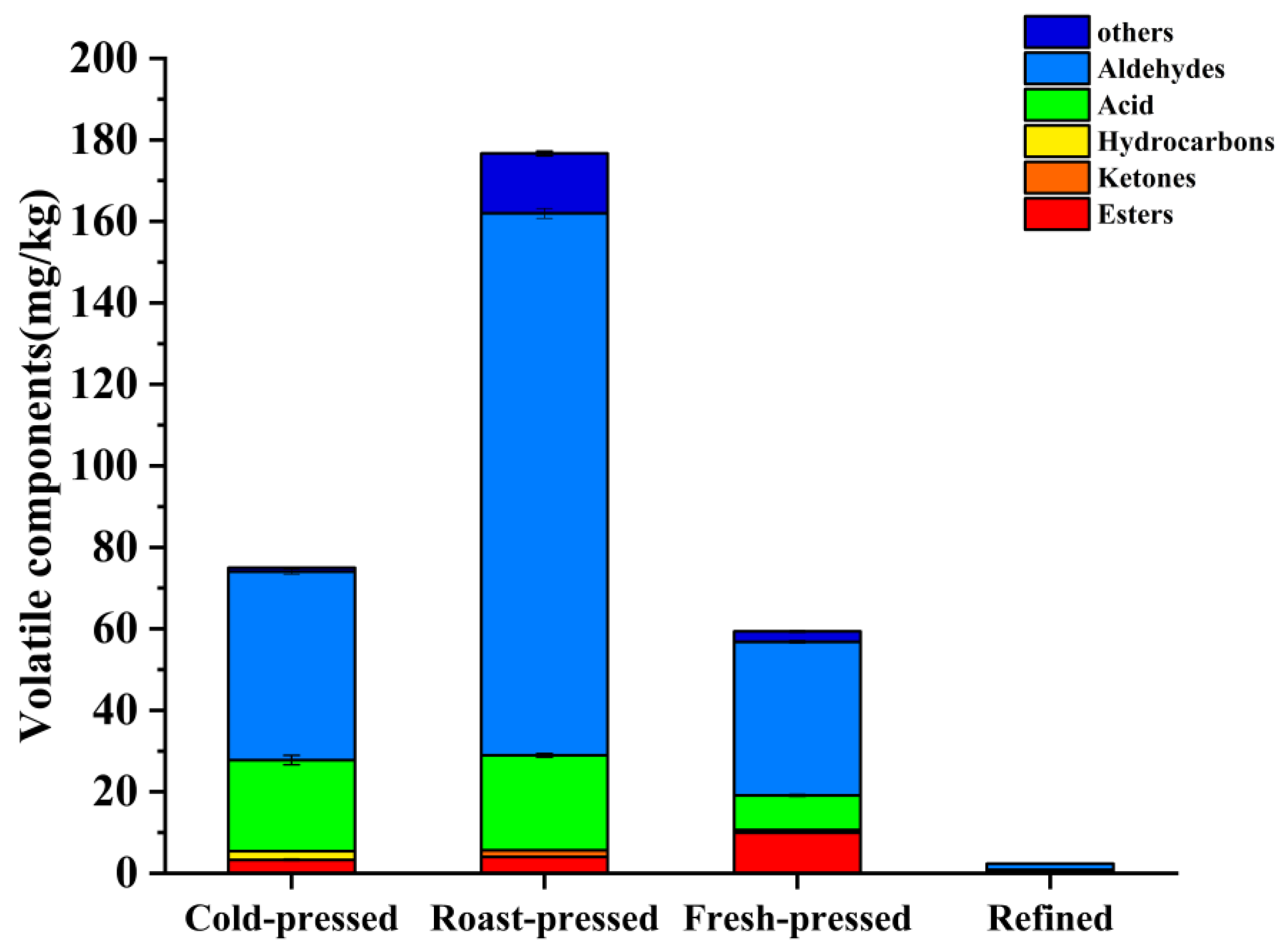 Foods 11 03489 g004 Foods 11 03489 g004