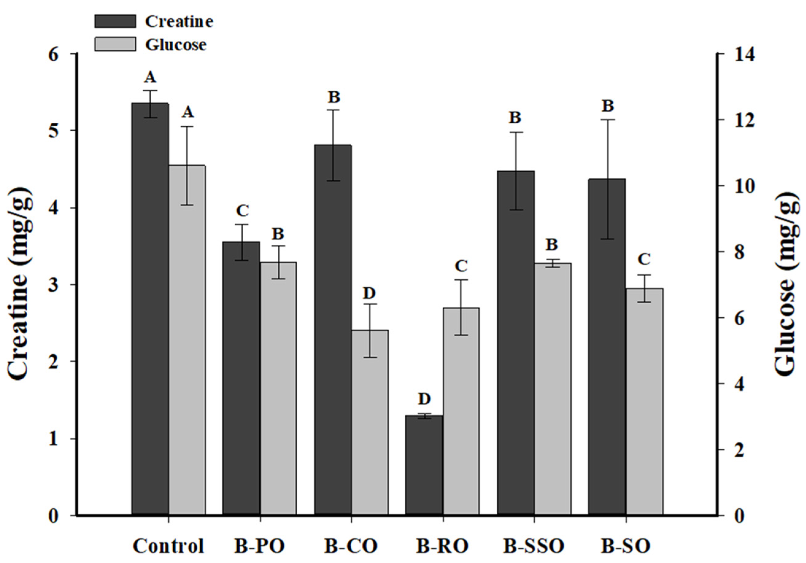 Foods 11 03491 g001 Foods 11 03491 g001