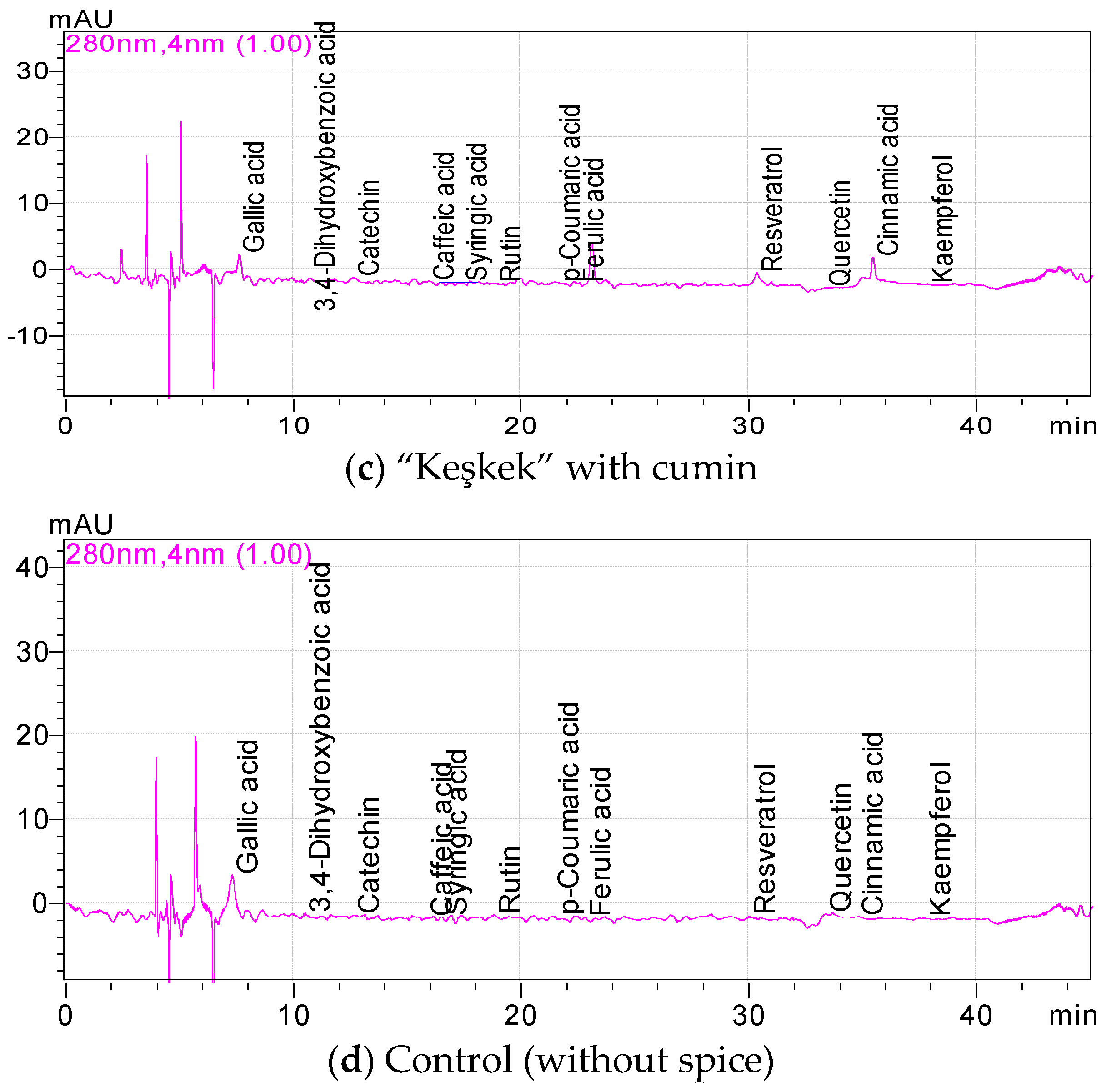 Foods 11 03492 g001b