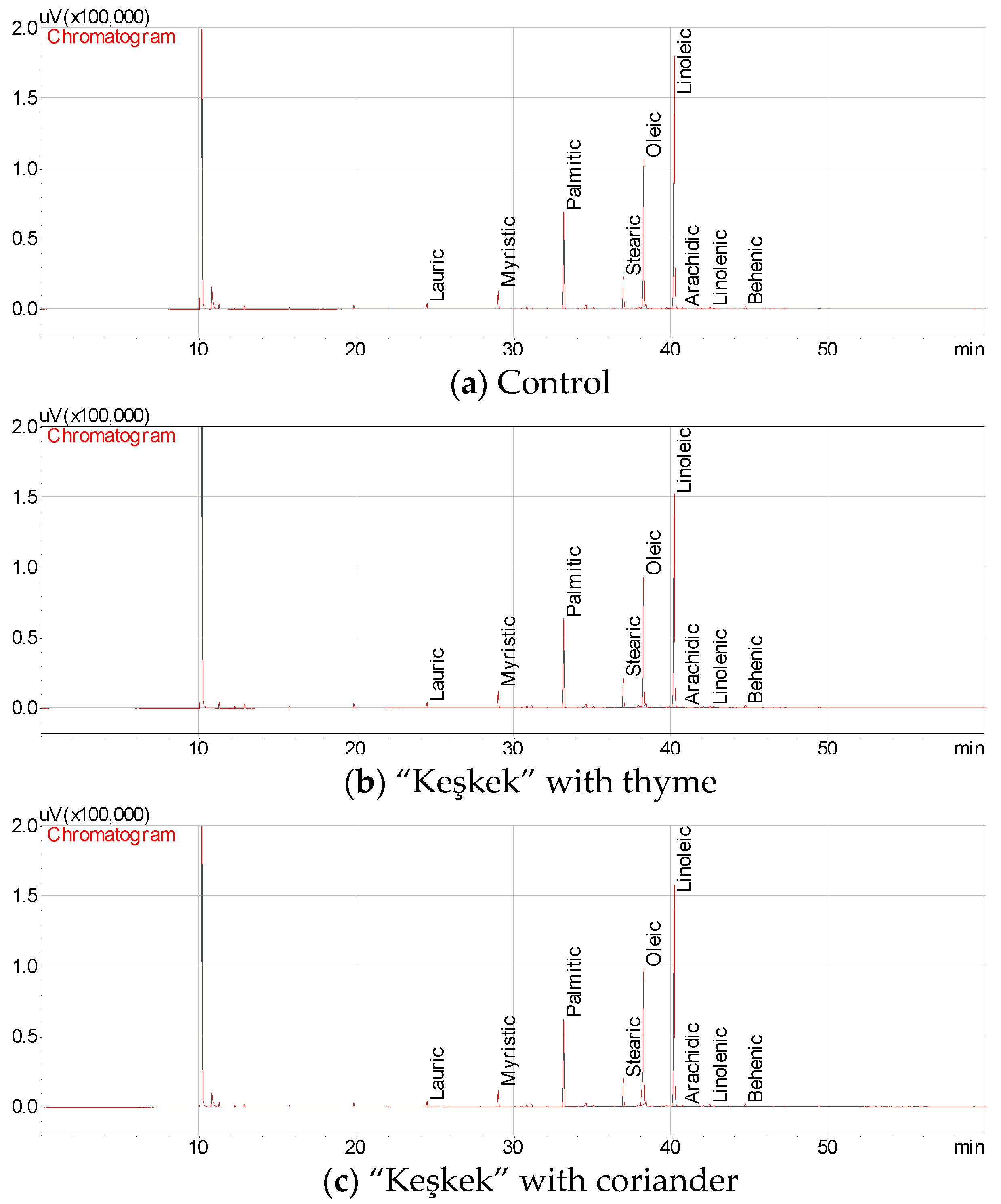 Foods 11 03492 g002a