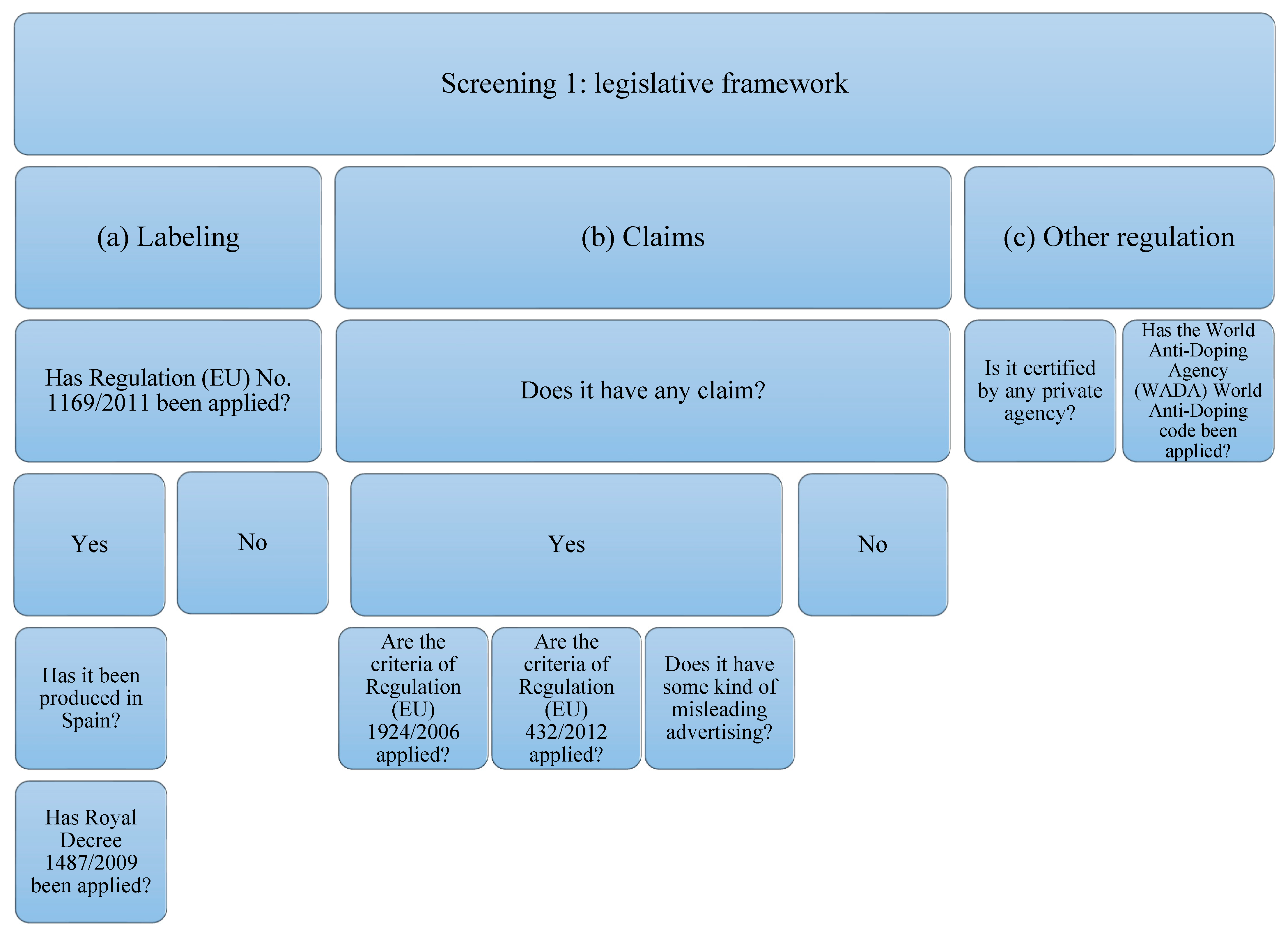Foods 11 03500 g001 Foods 11 03500 g001