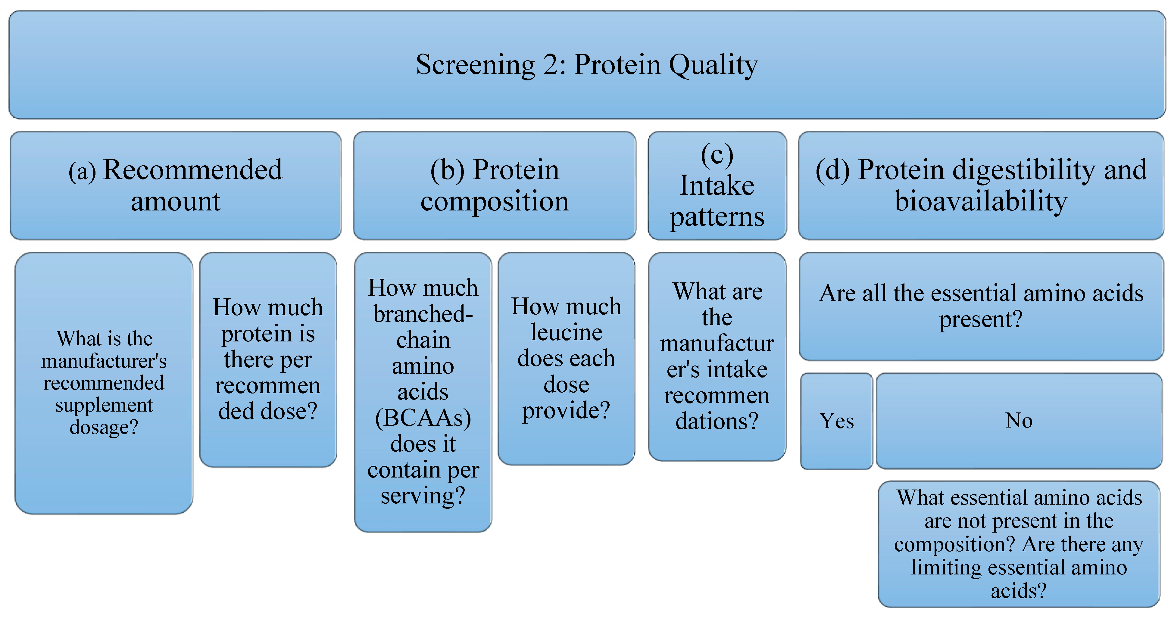 Foods 11 03500 g002 Foods 11 03500 g002