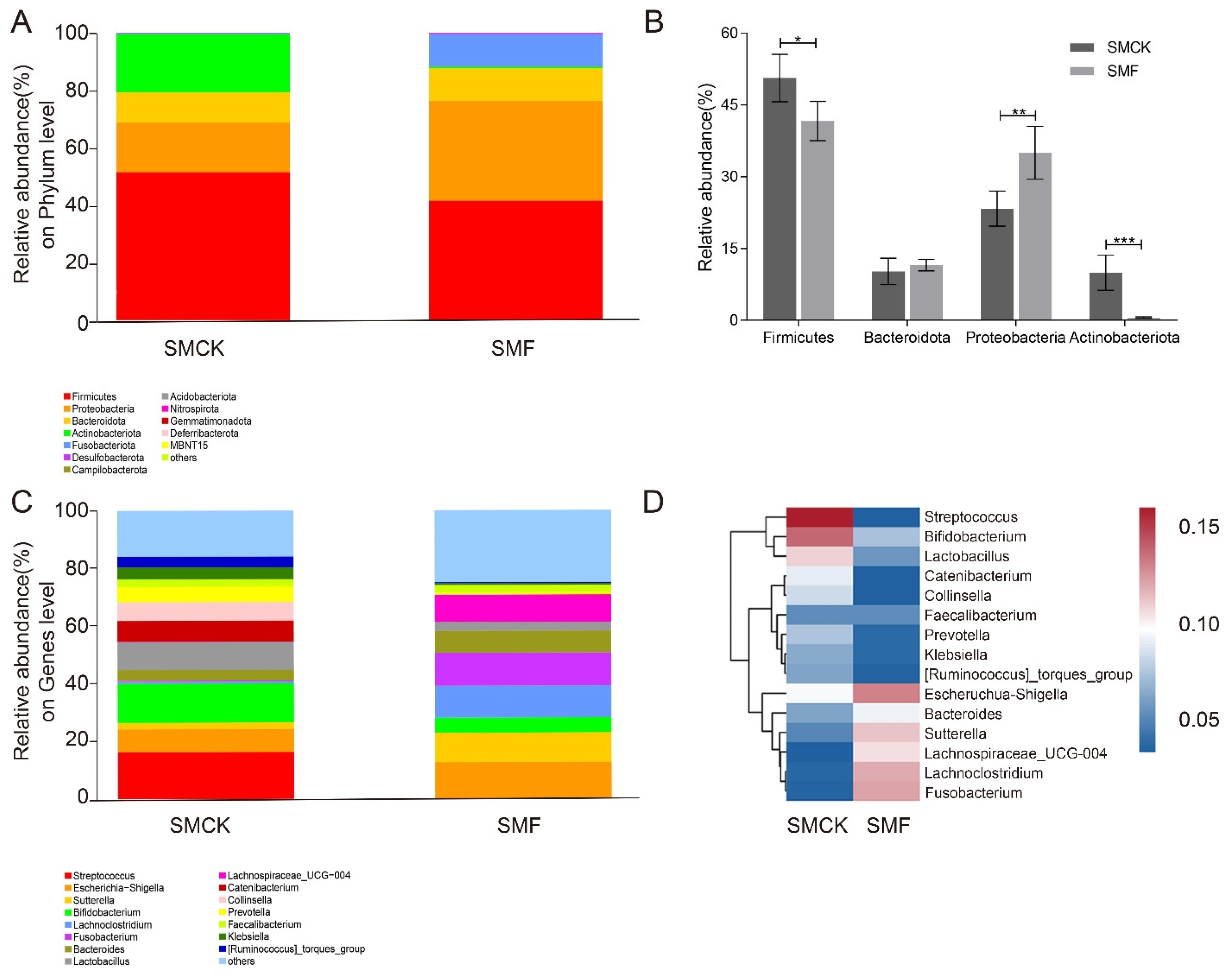 Foods 11 03501 g003 Foods 11 03501 g003
