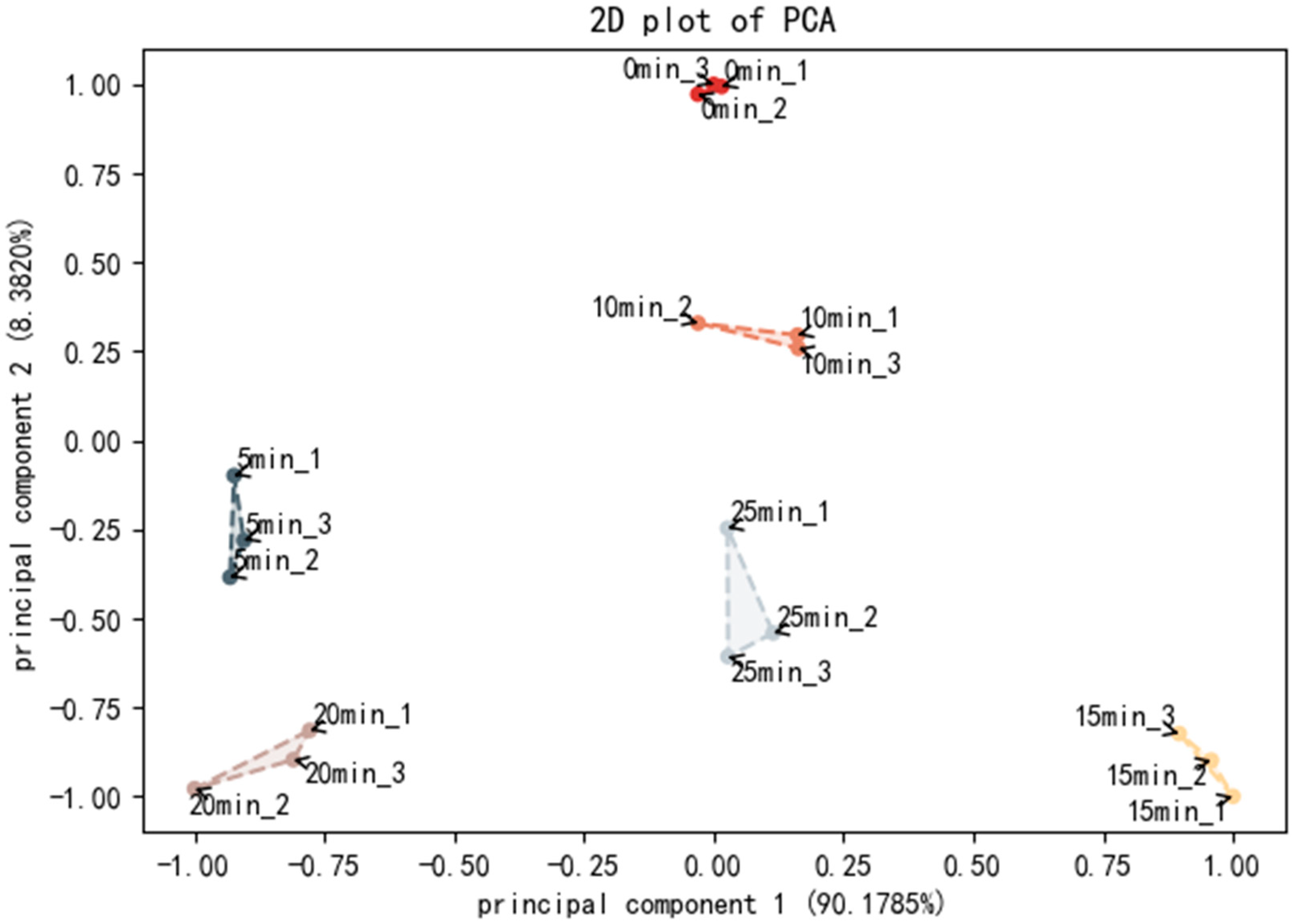 Foods 11 03502 g002 Foods 11 03502 g002