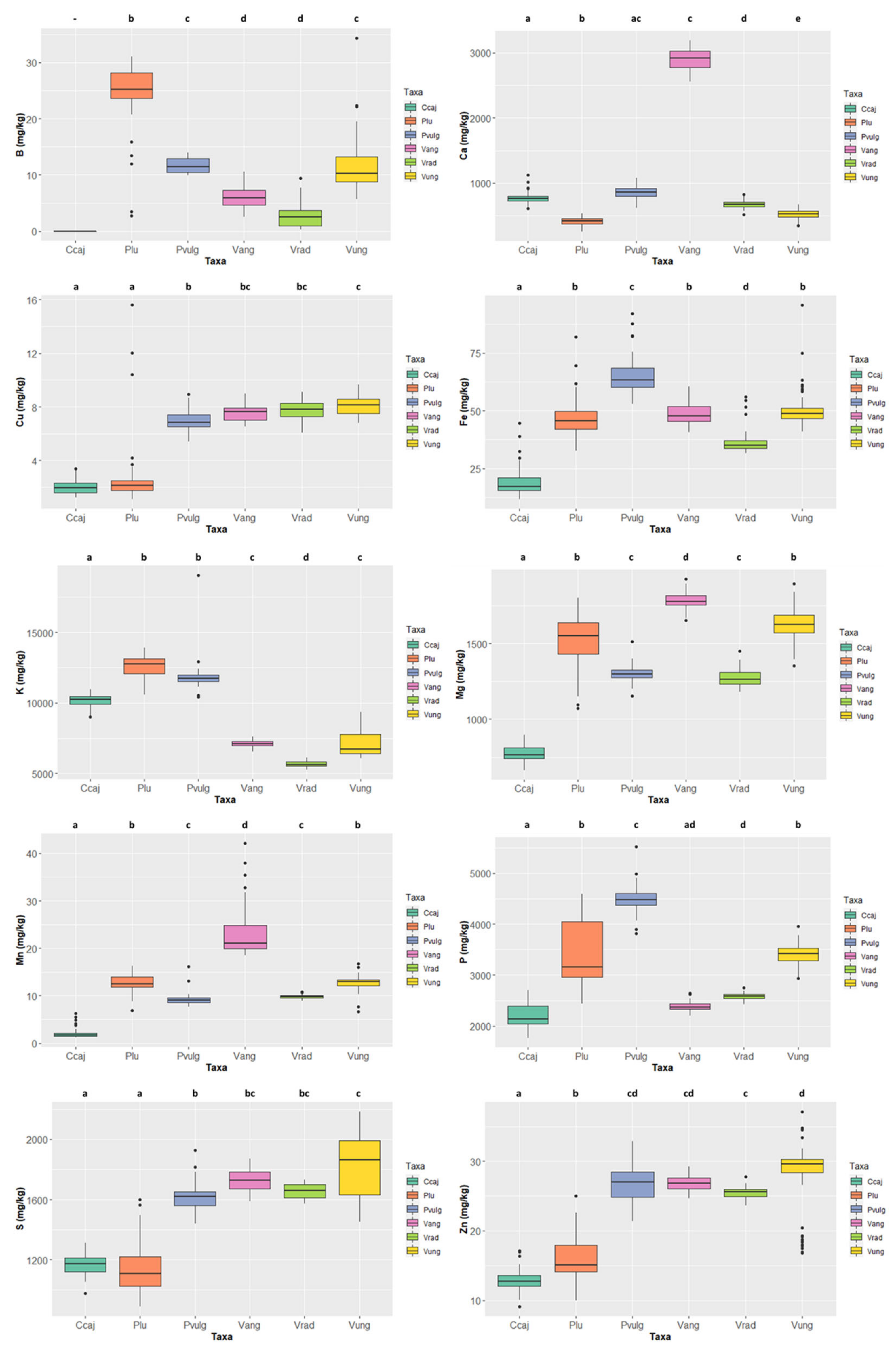 Foods 11 03503 g005 Foods 11 03503 g005