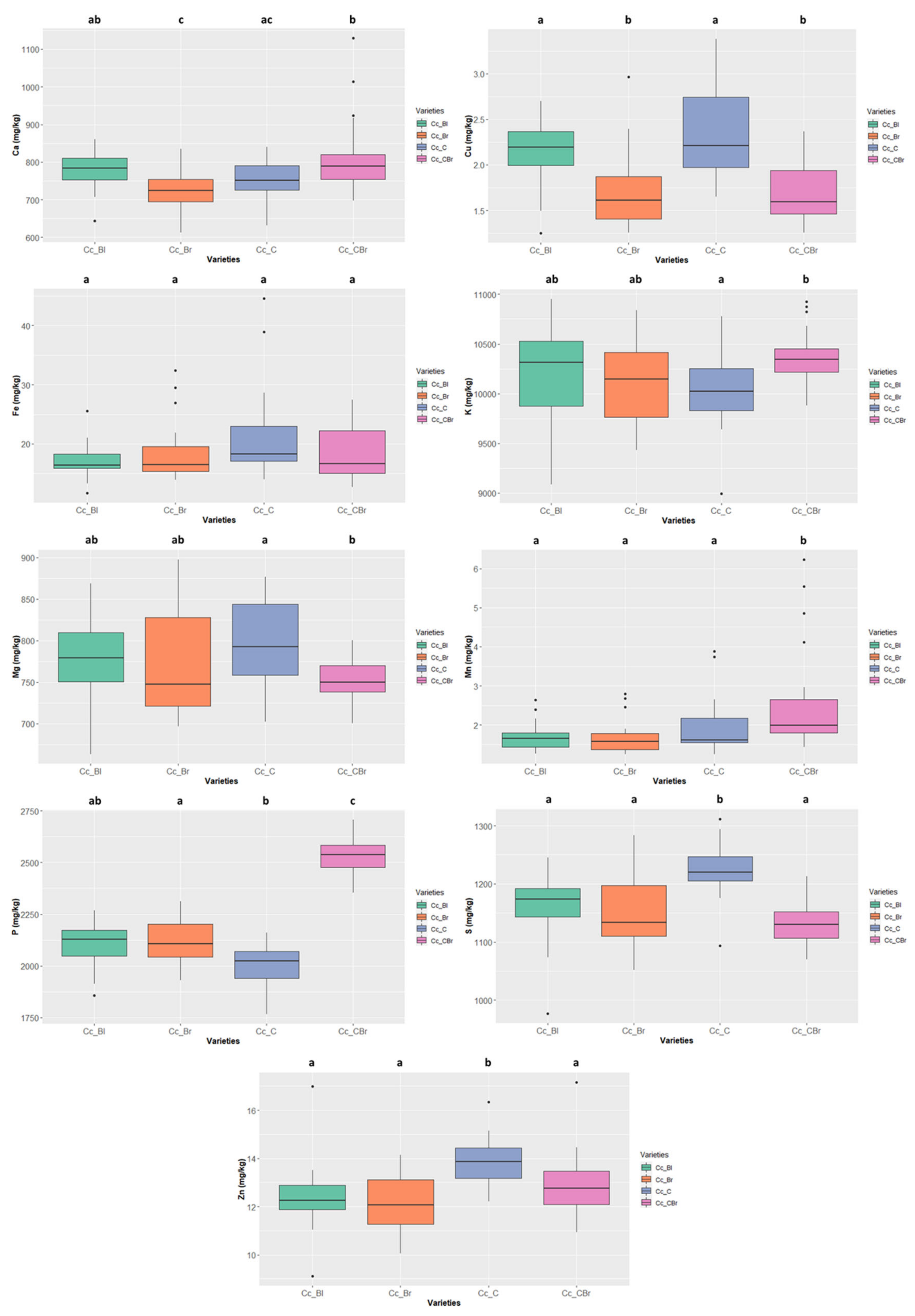 Foods 11 03503 g008 Foods 11 03503 g008