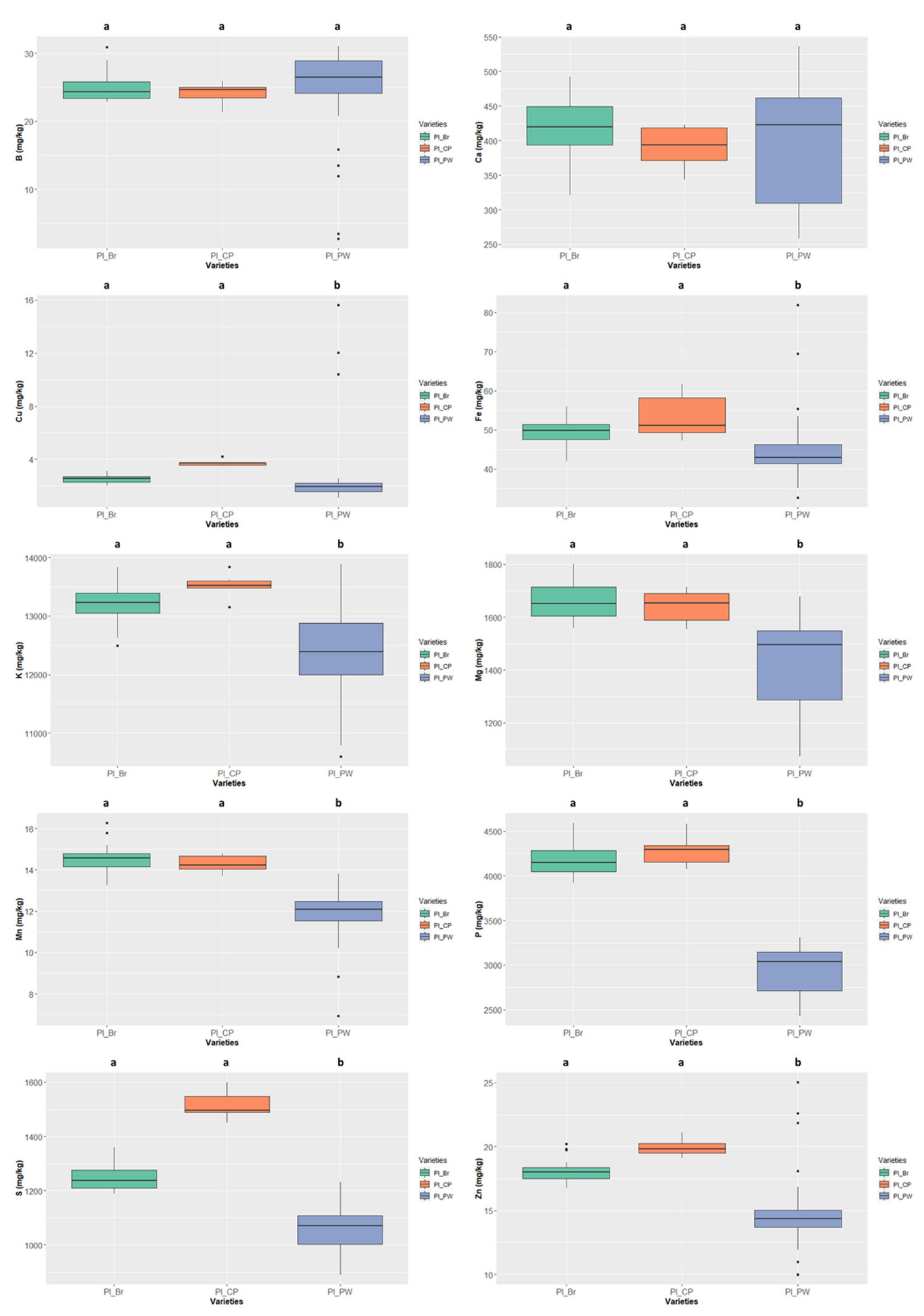 Foods 11 03503 g009 Foods 11 03503 g009