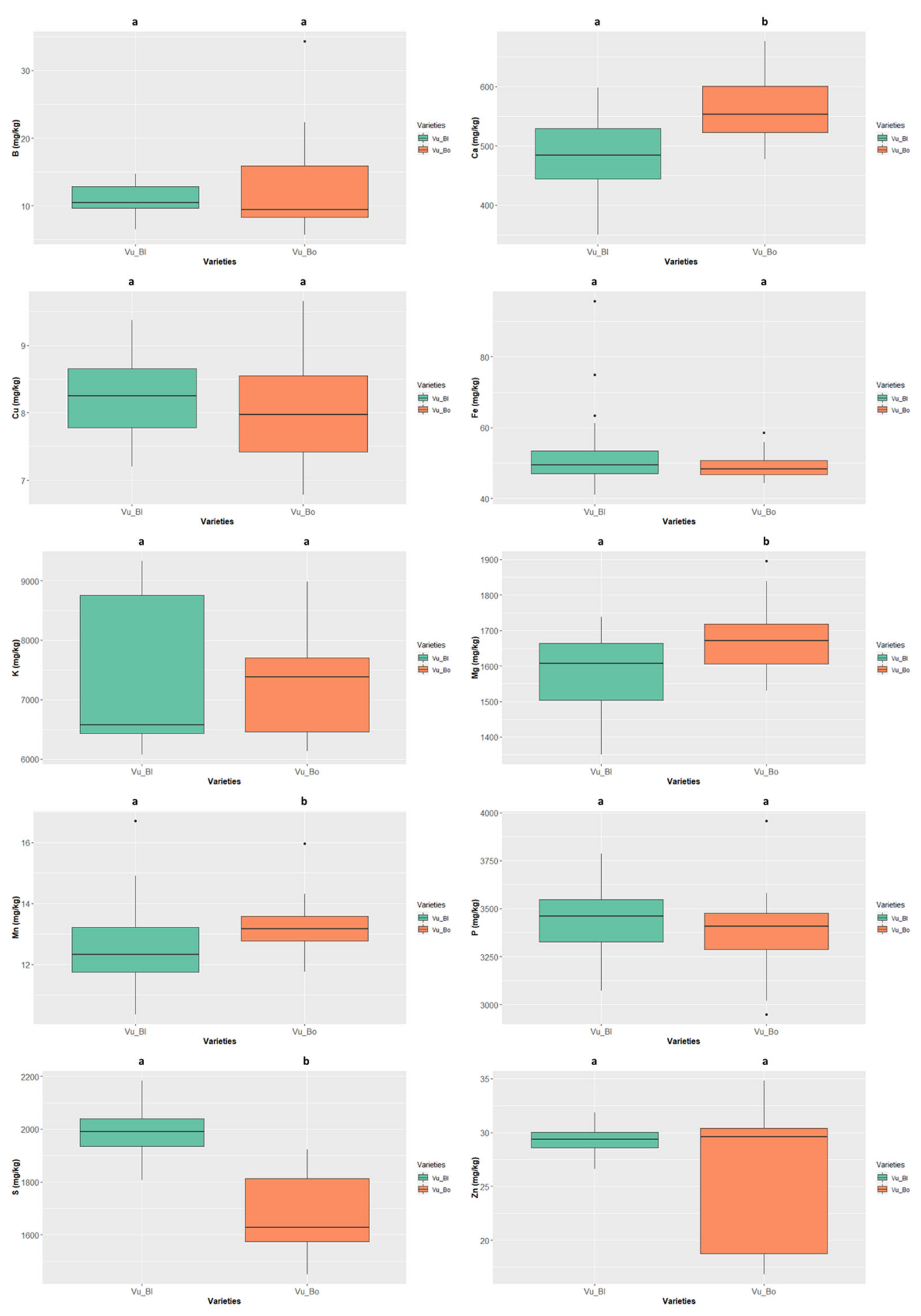 Foods 11 03503 g010 Foods 11 03503 g010