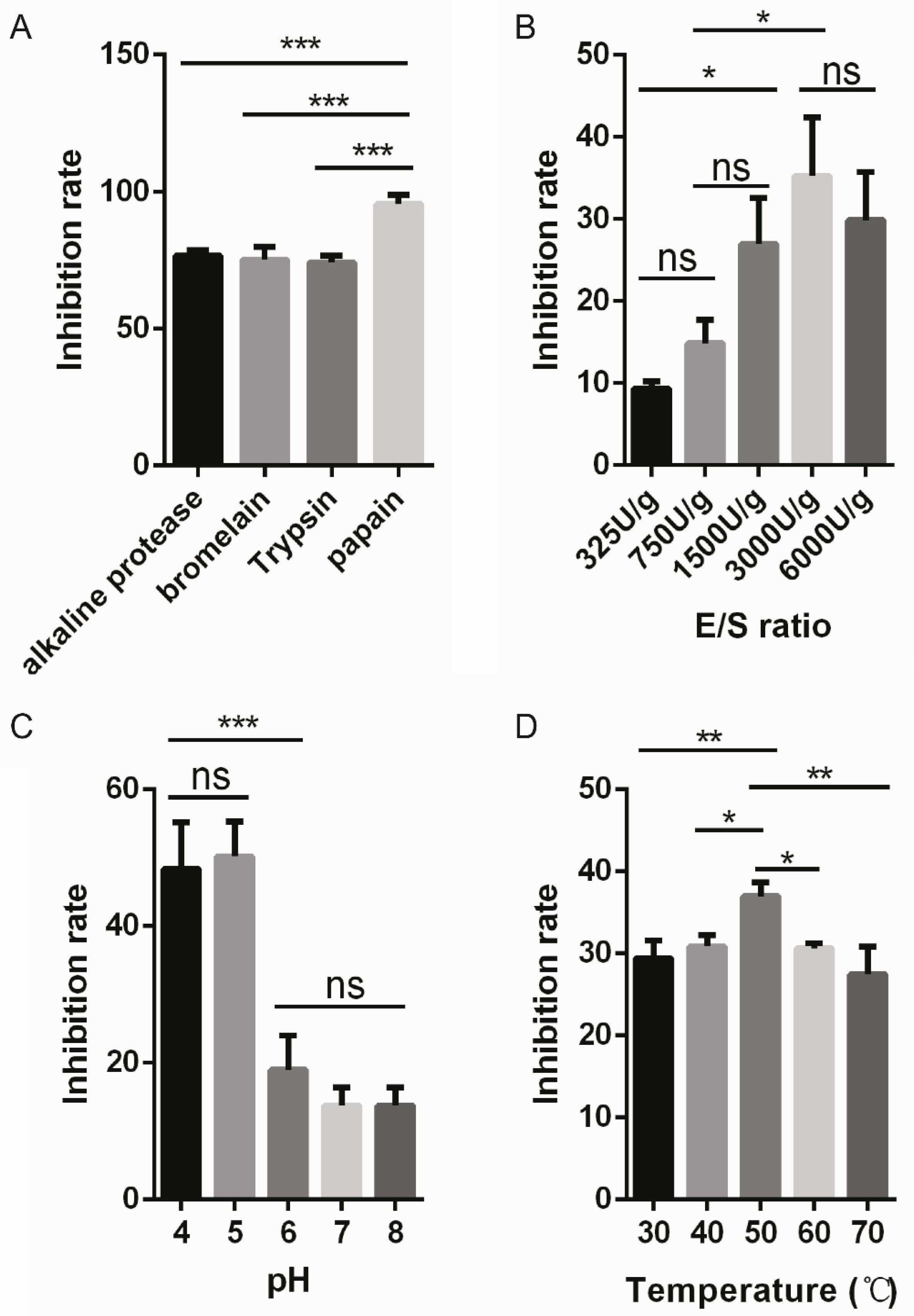 Foods 11 03507 g001 Foods 11 03507 g001