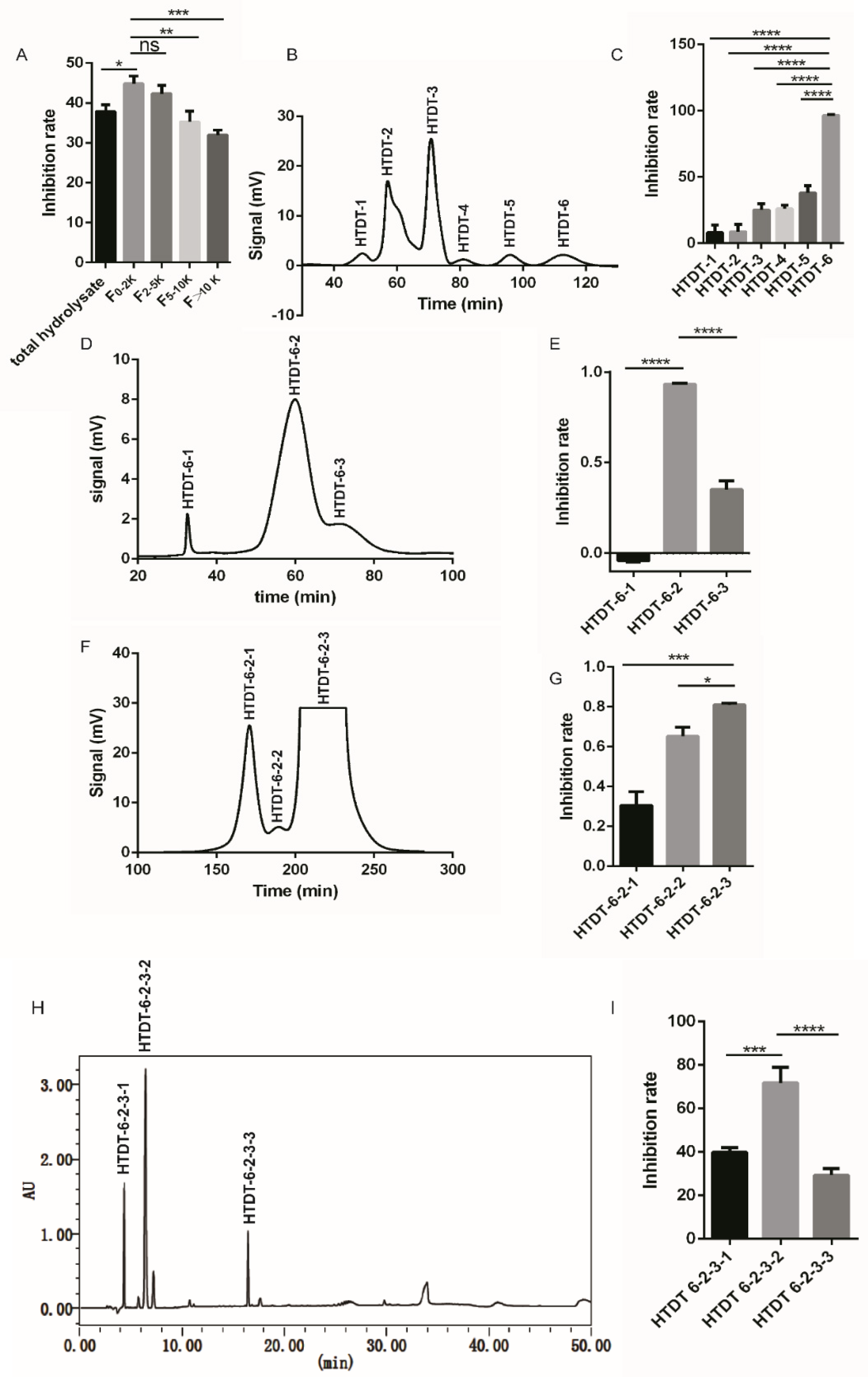 Foods 11 03507 g002 Foods 11 03507 g002