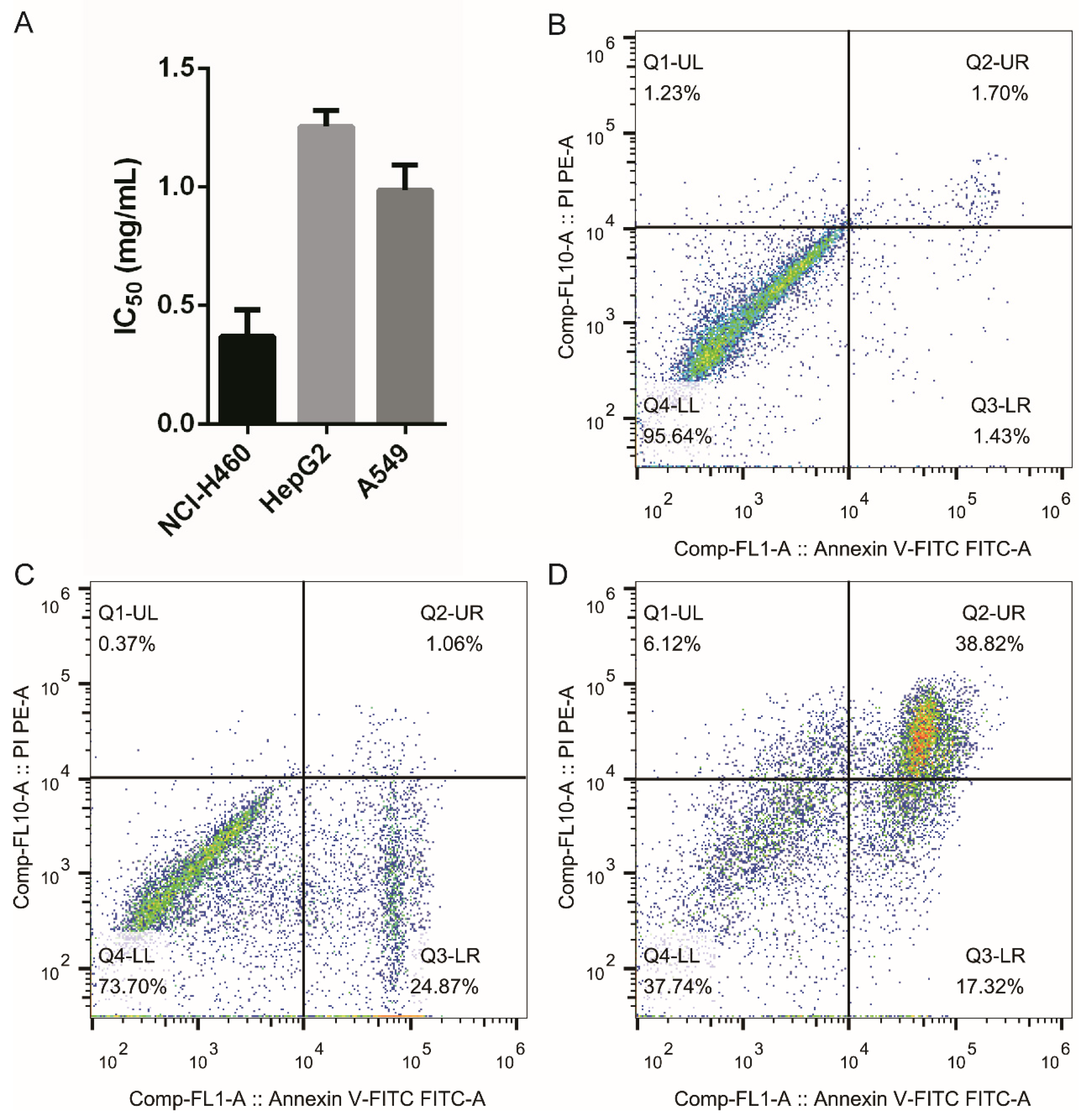 Foods 11 03507 g003 Foods 11 03507 g003