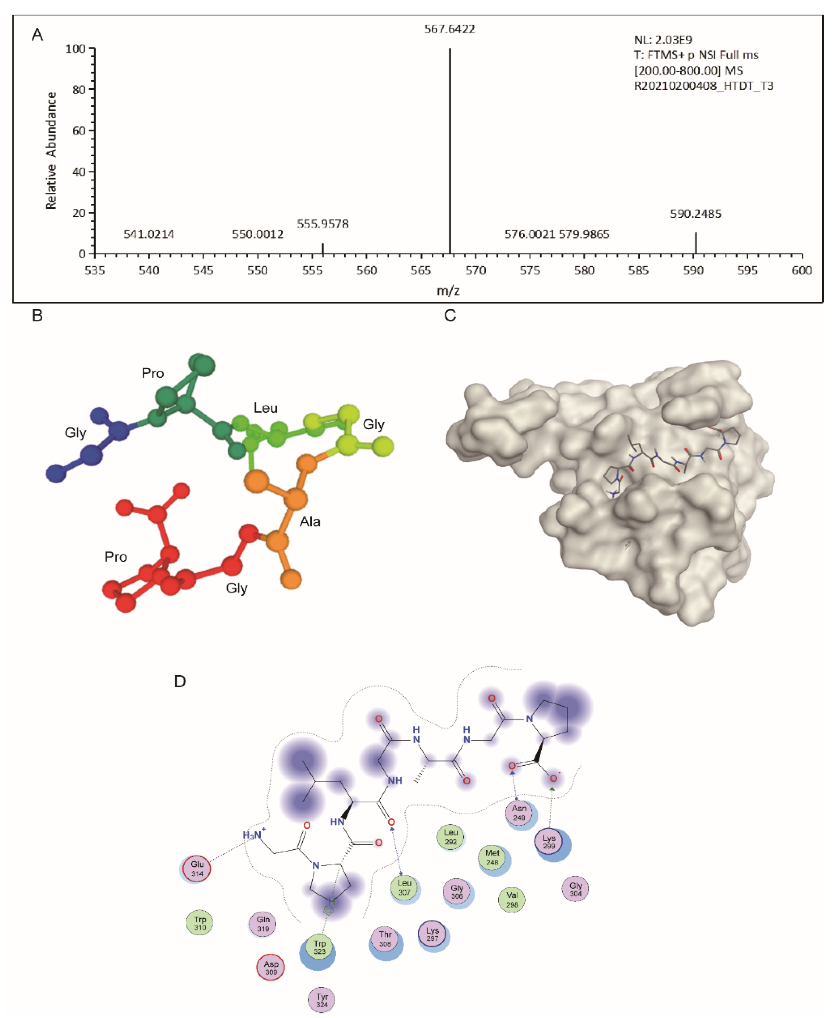Foods 11 03507 g004 Foods 11 03507 g004