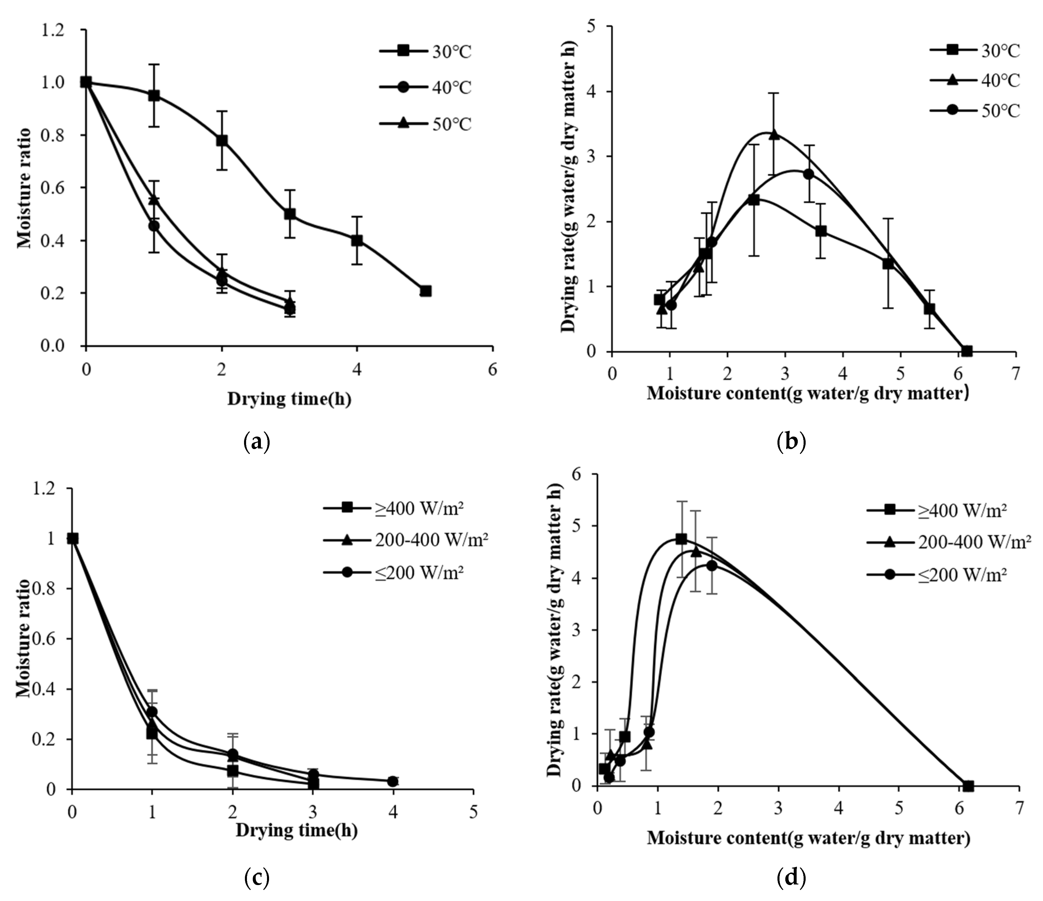 Foods 11 03509 g003a