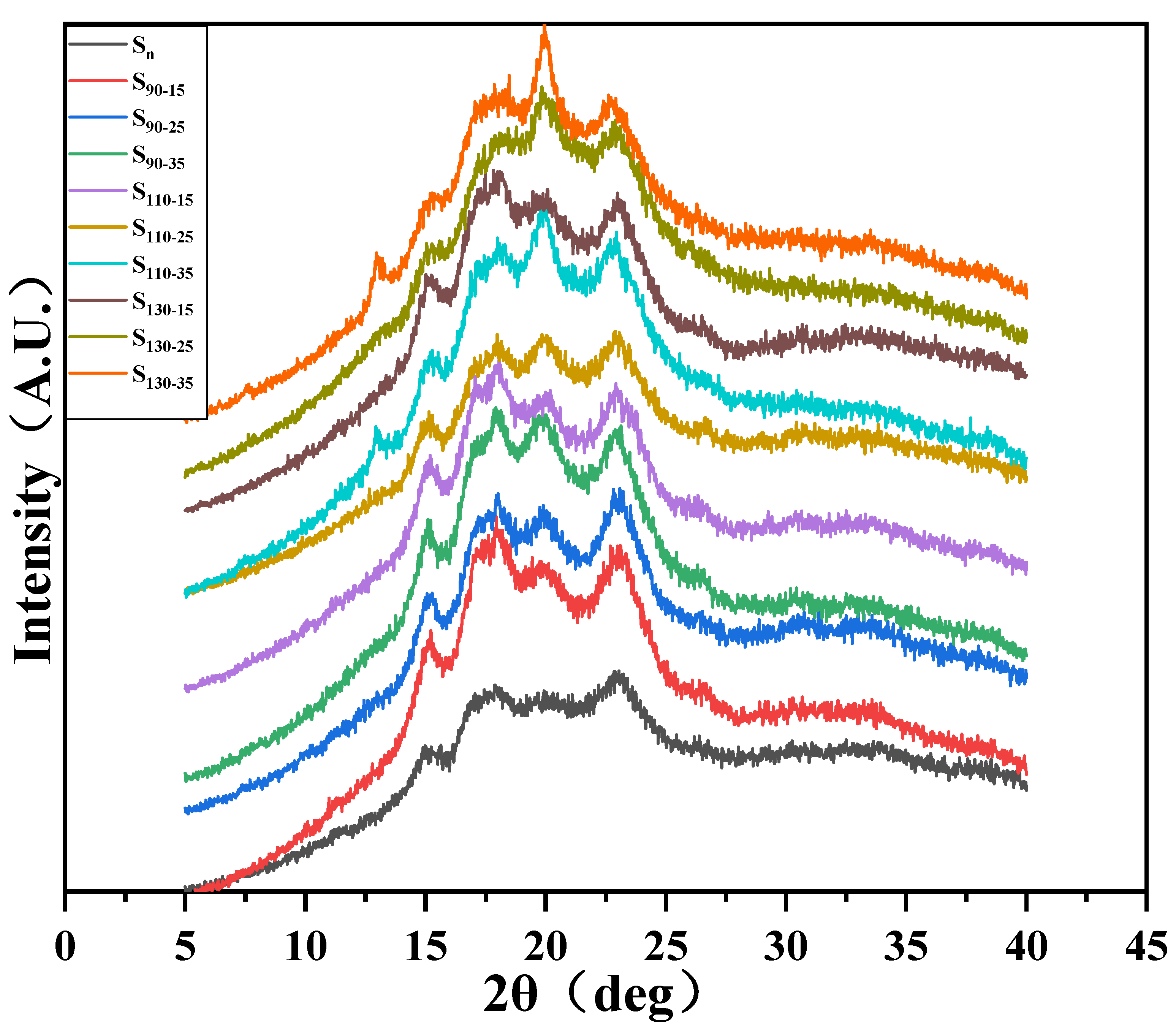 Foods 11 03511 g002 Foods 11 03511 g002