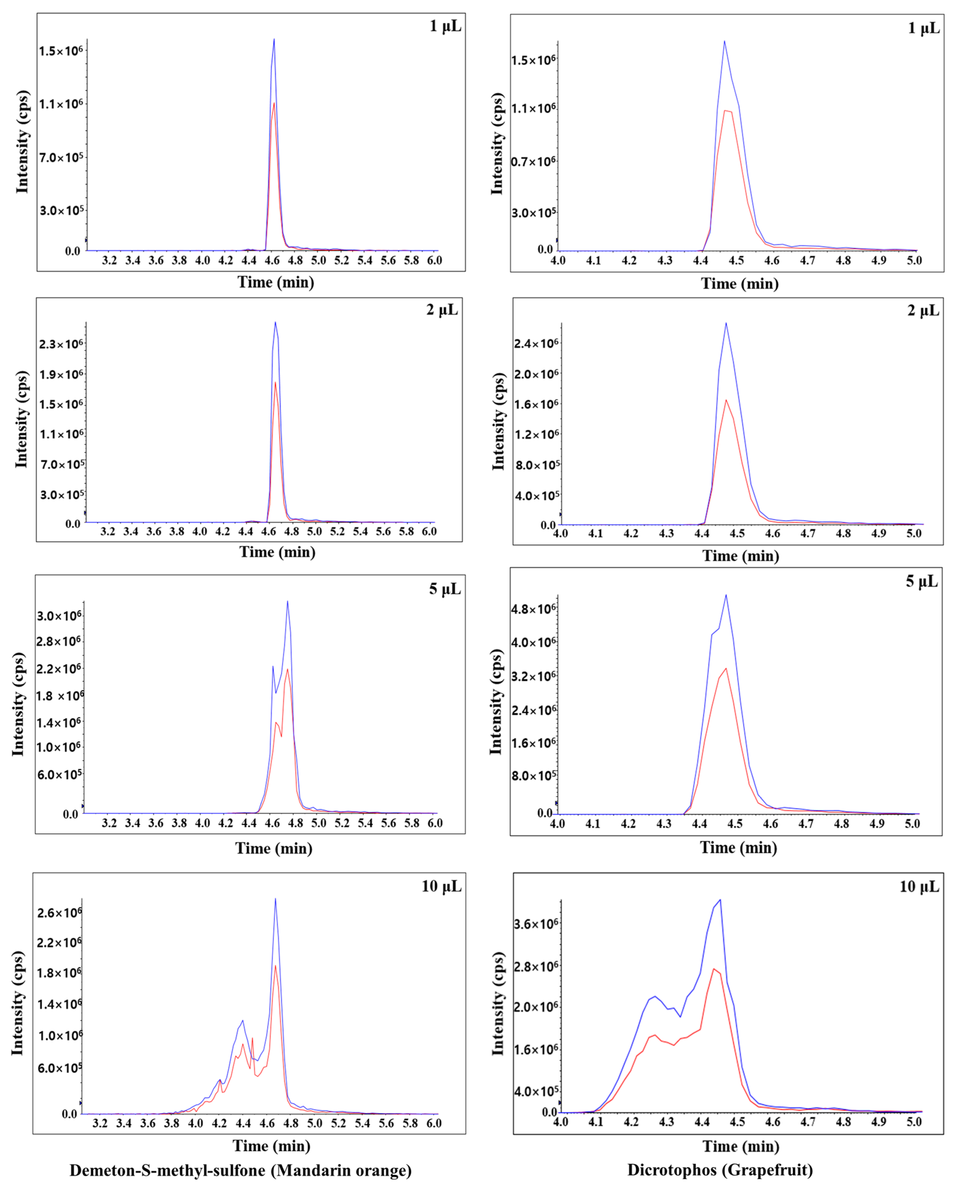 Foods 11 03522 g002 Foods 11 03522 g002
