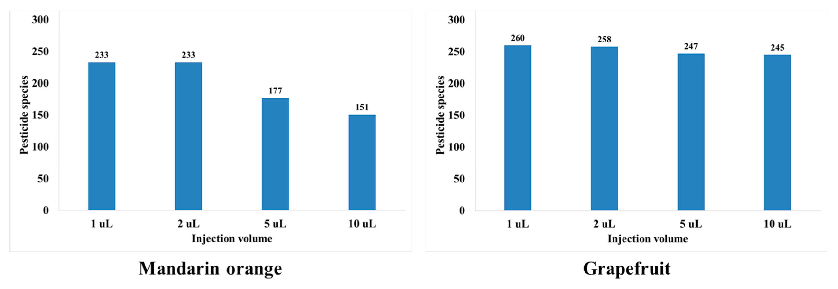 Foods 11 03522 g003 Foods 11 03522 g003